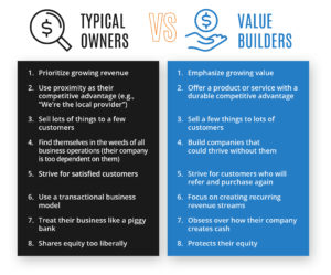 valuebuilders attributes