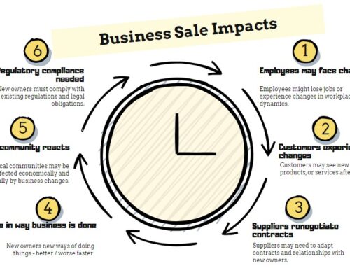 Who might be impacted by your sale of business
