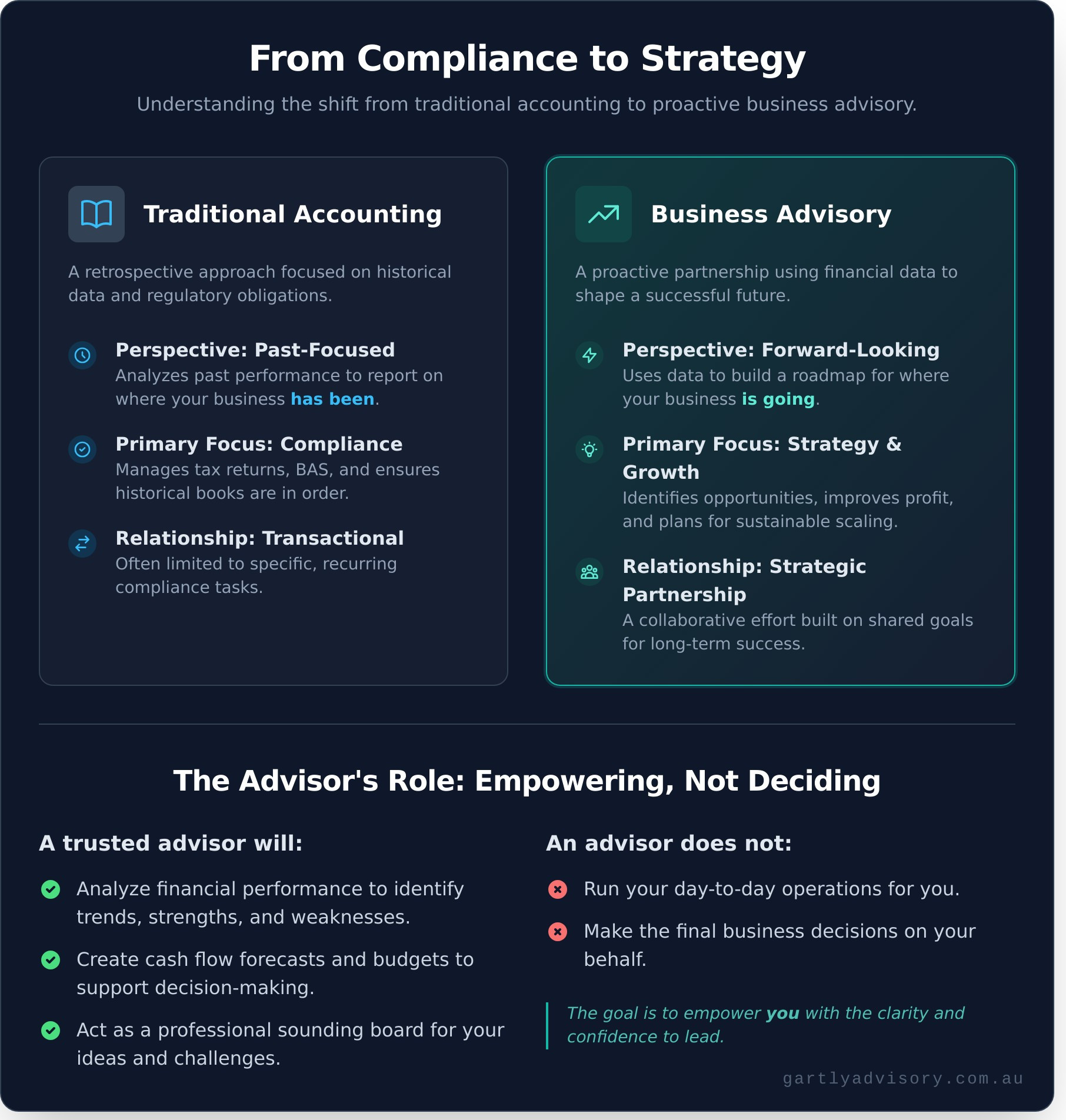 Business Advisory Melbourne: A Strategic Guide for SME Growth - Infographic