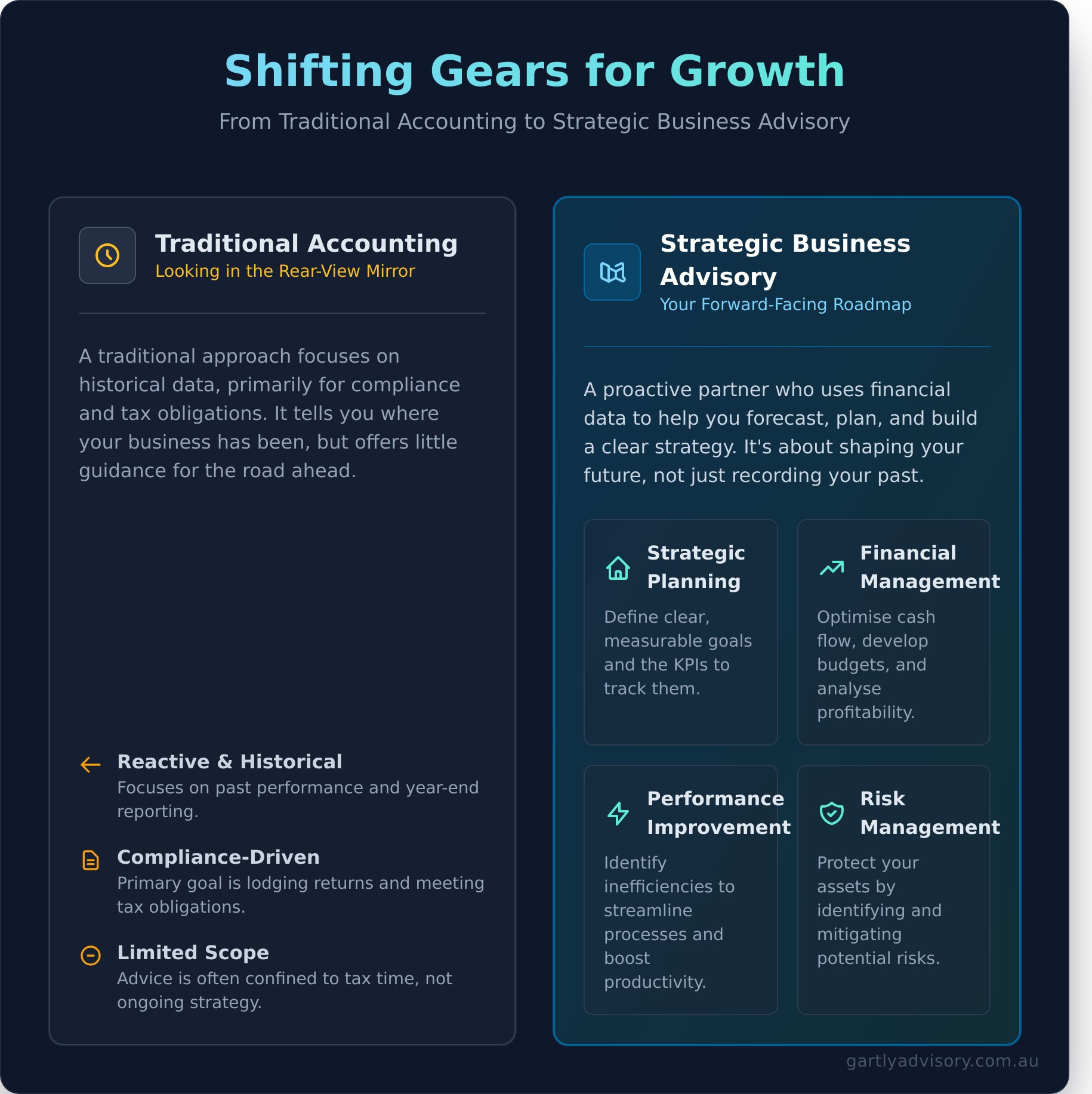 Business Advisory Services Melbourne: Your Partner for Sustainable Growth - Infographic