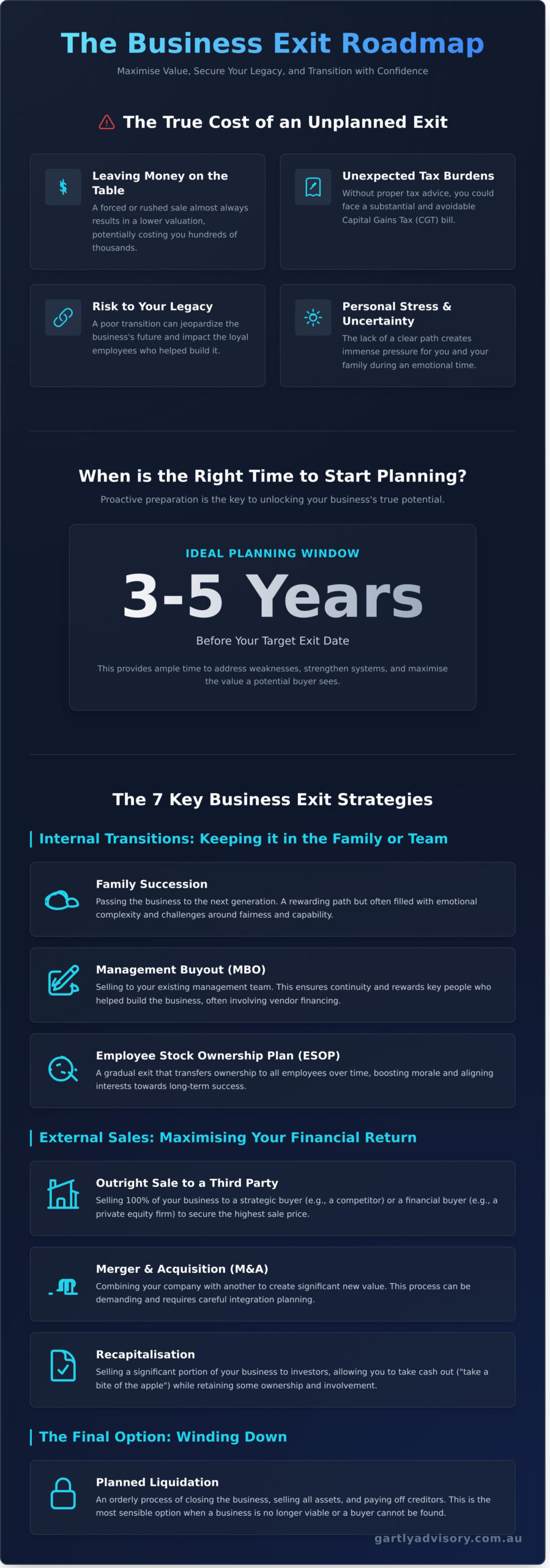 Business Exit Planning: Your Ultimate Guide to a Successful Sale or Succession - Infographic
