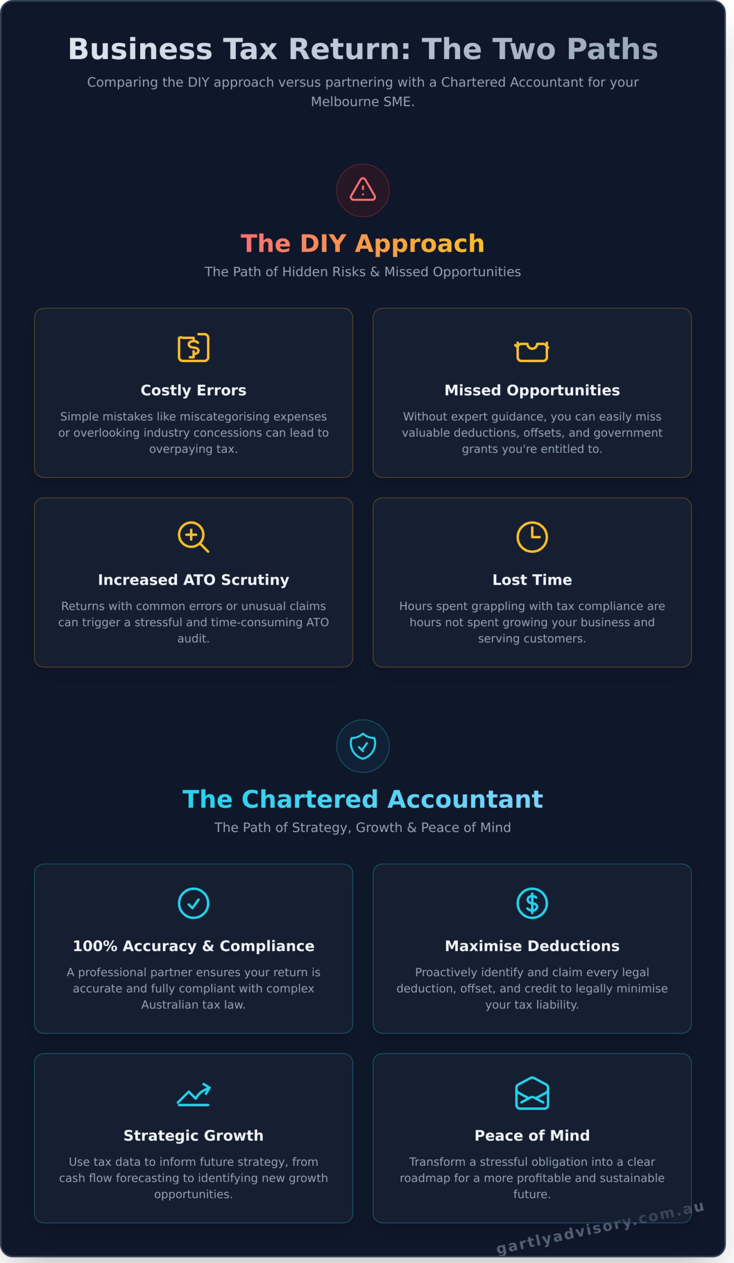 Business Tax Return Melbourne: A Guide for Local SMEs - Infographic