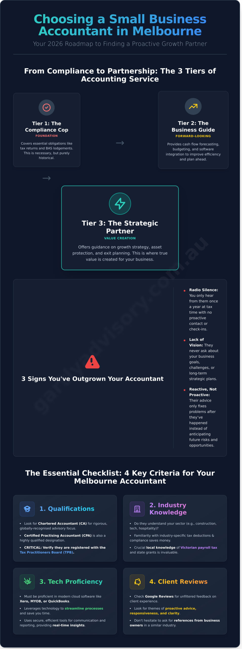 Choosing the Right Small Business Accountant in Melbourne: A 2026 Guide - Infographic