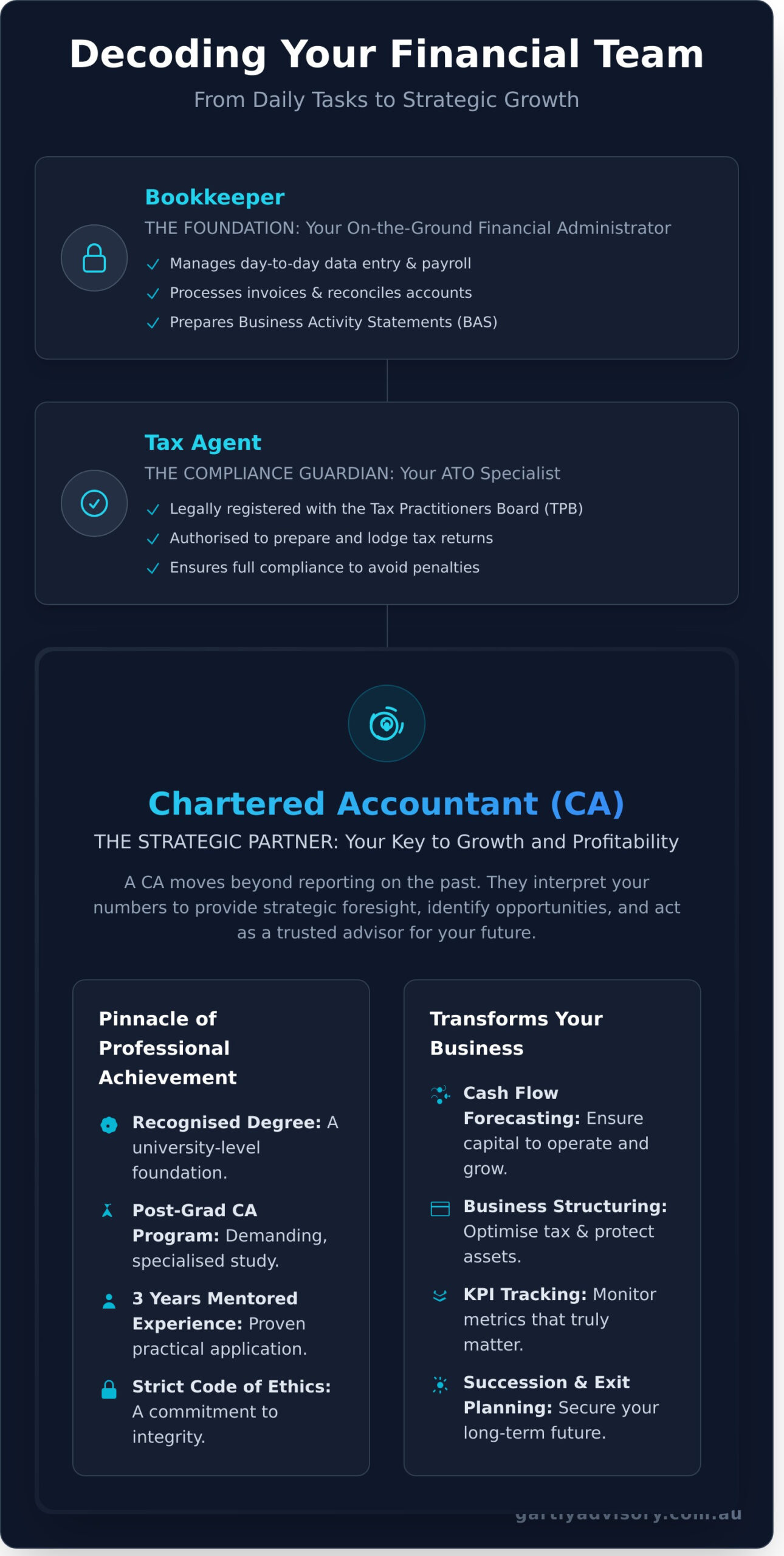 How to Choose the Best Small Business Accountant in Melbourne - Infographic