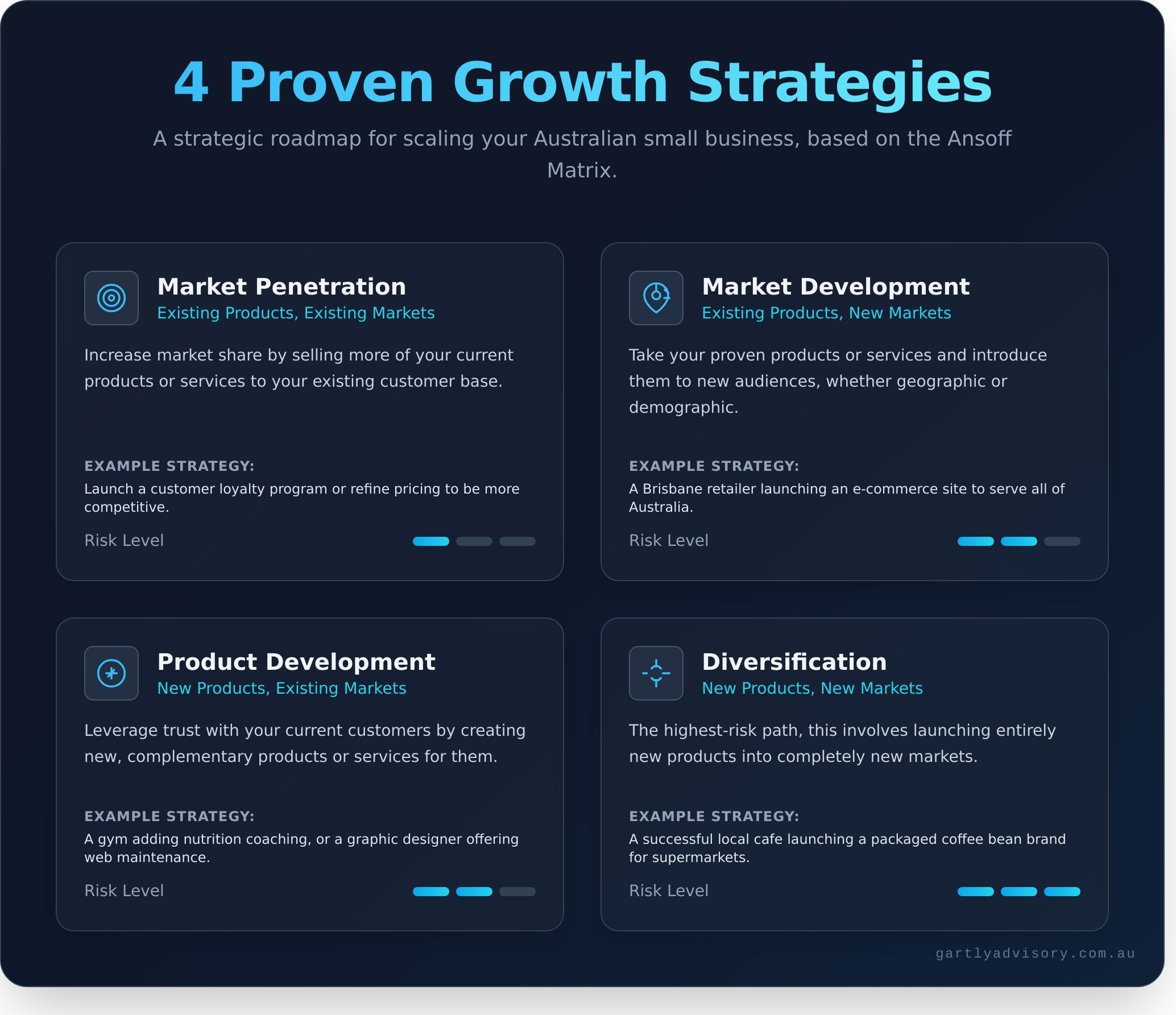 How to Grow Your Small Business in Australia: A Strategic Guide - Infographic