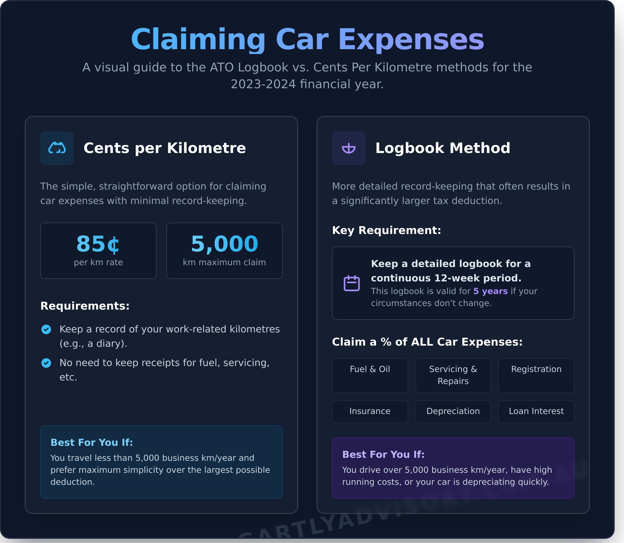Keeping a Compliant ATO Logbook: Your Ultimate Guide for the 2025 year - Infographic