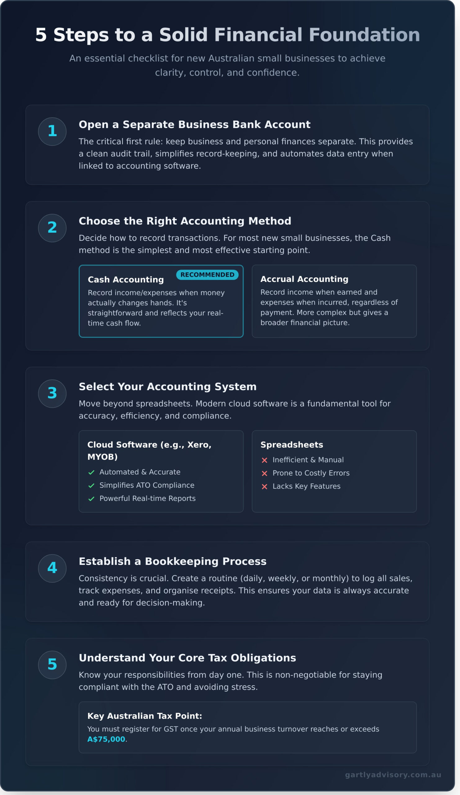 Small Business Accounting: A Complete Guide for Australian Owners - Infographic