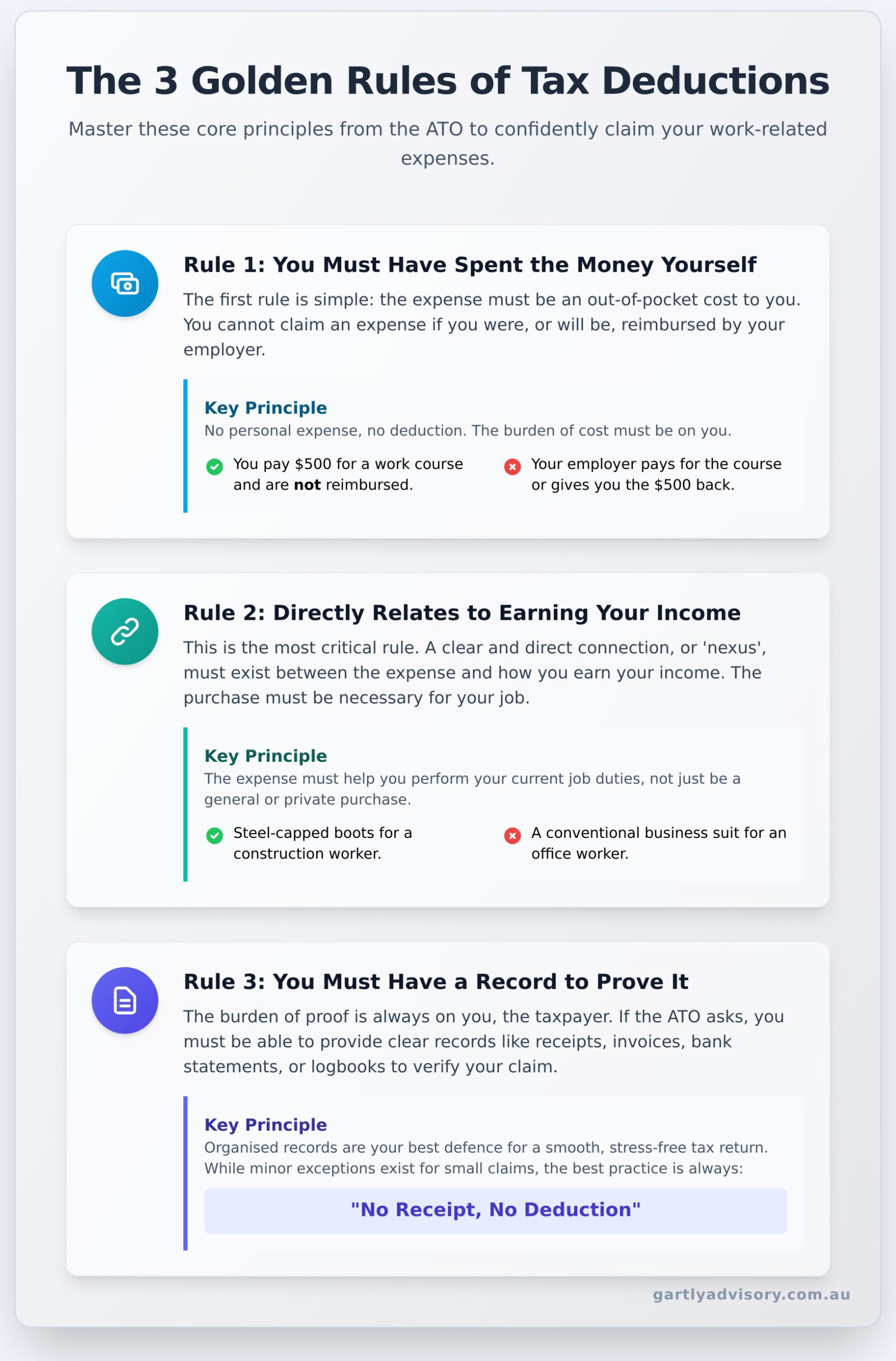 What Can You Claim on Tax? A Comprehensive Australian Guide - Infographic