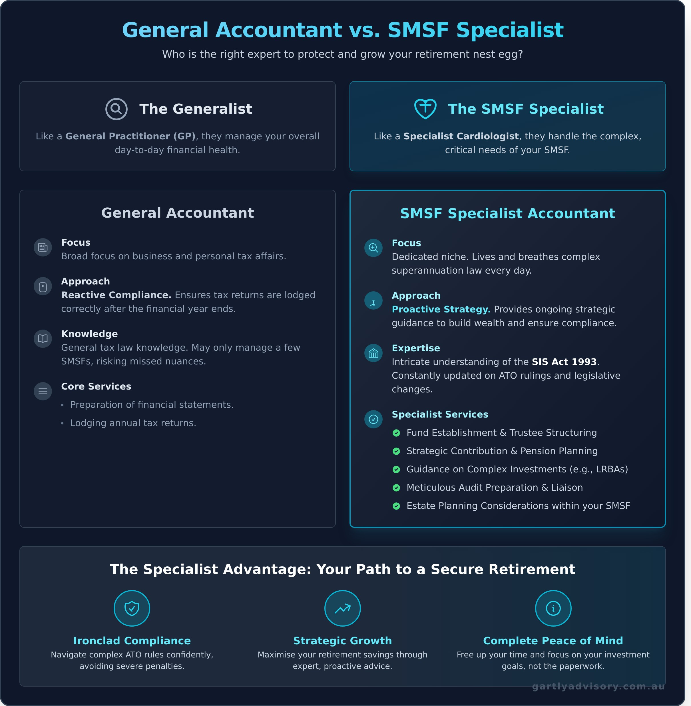 Why You Need a Specialist SMSF Accountant for Your Fund - Infographic