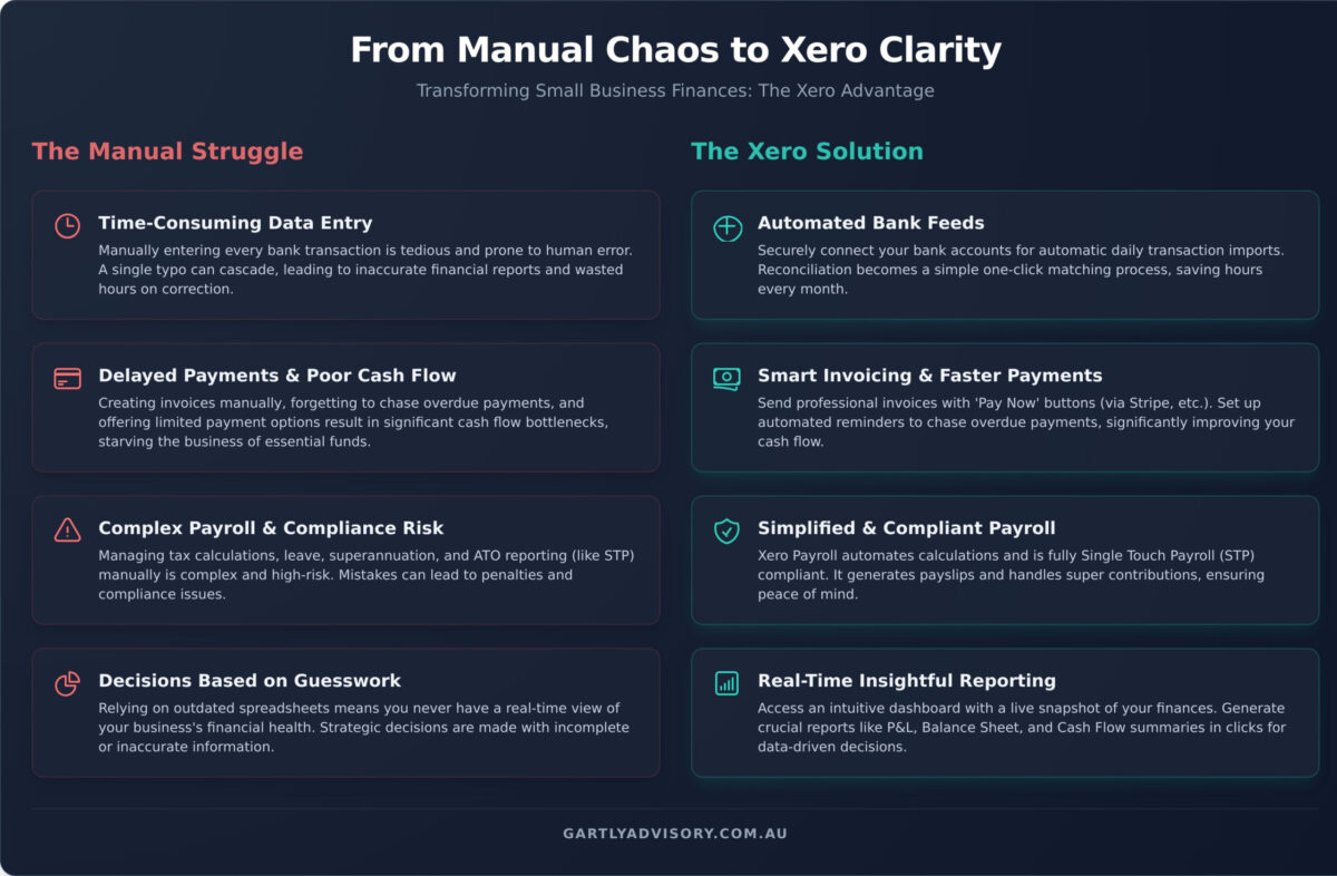 Xero Accounting: A Small Business Guide to Streamlining Your Finances