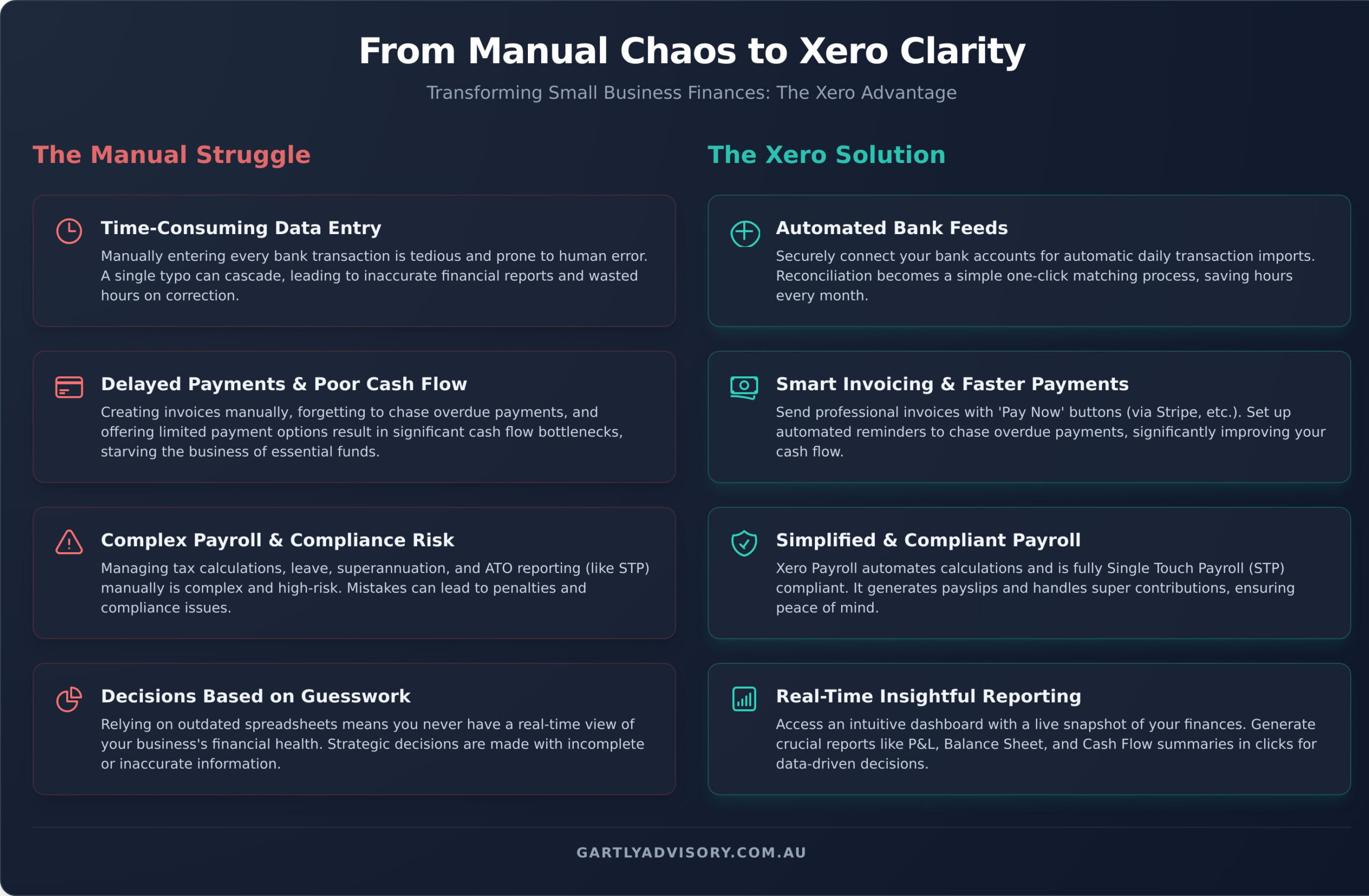 Xero Accounting: A Small Business Guide to Streamlining Your Finances - Infographic