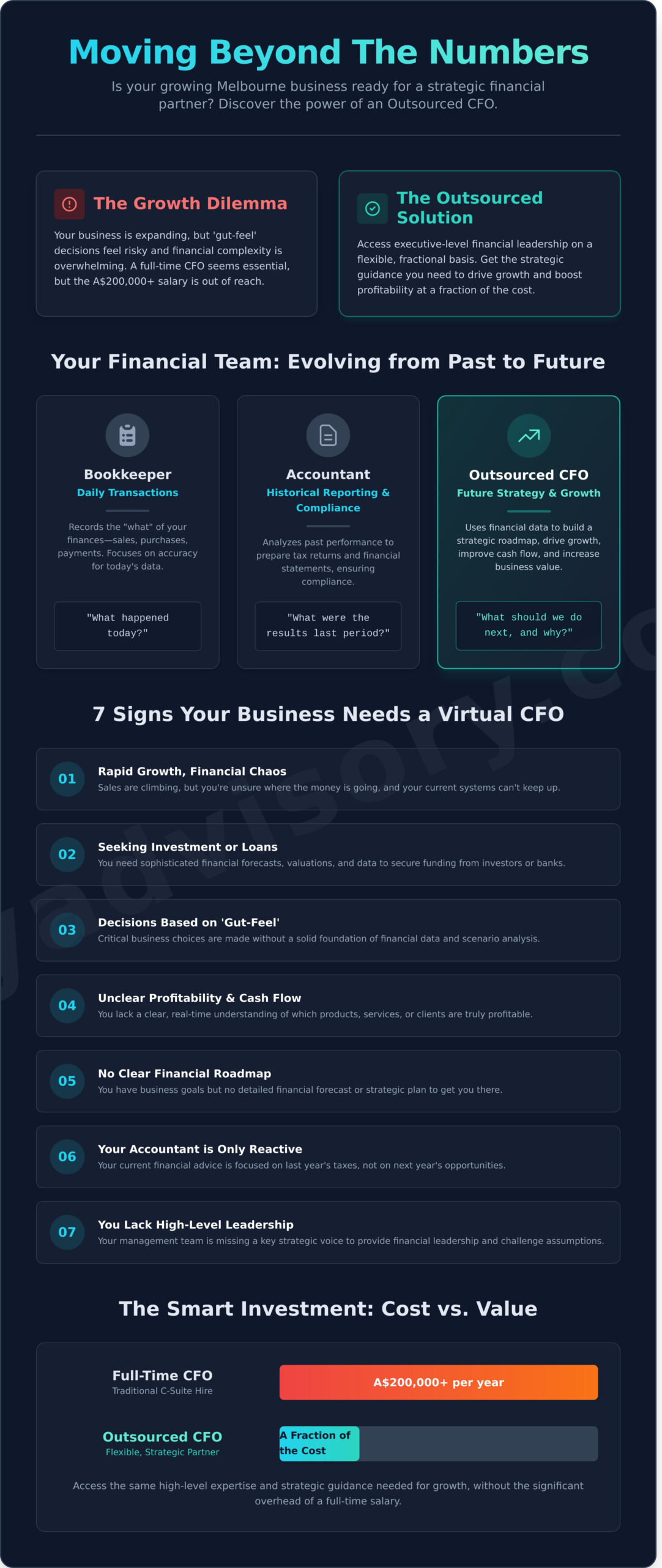 Outsourced CFO Services Melbourne: Your Partner for Strategic Growth - Infographic