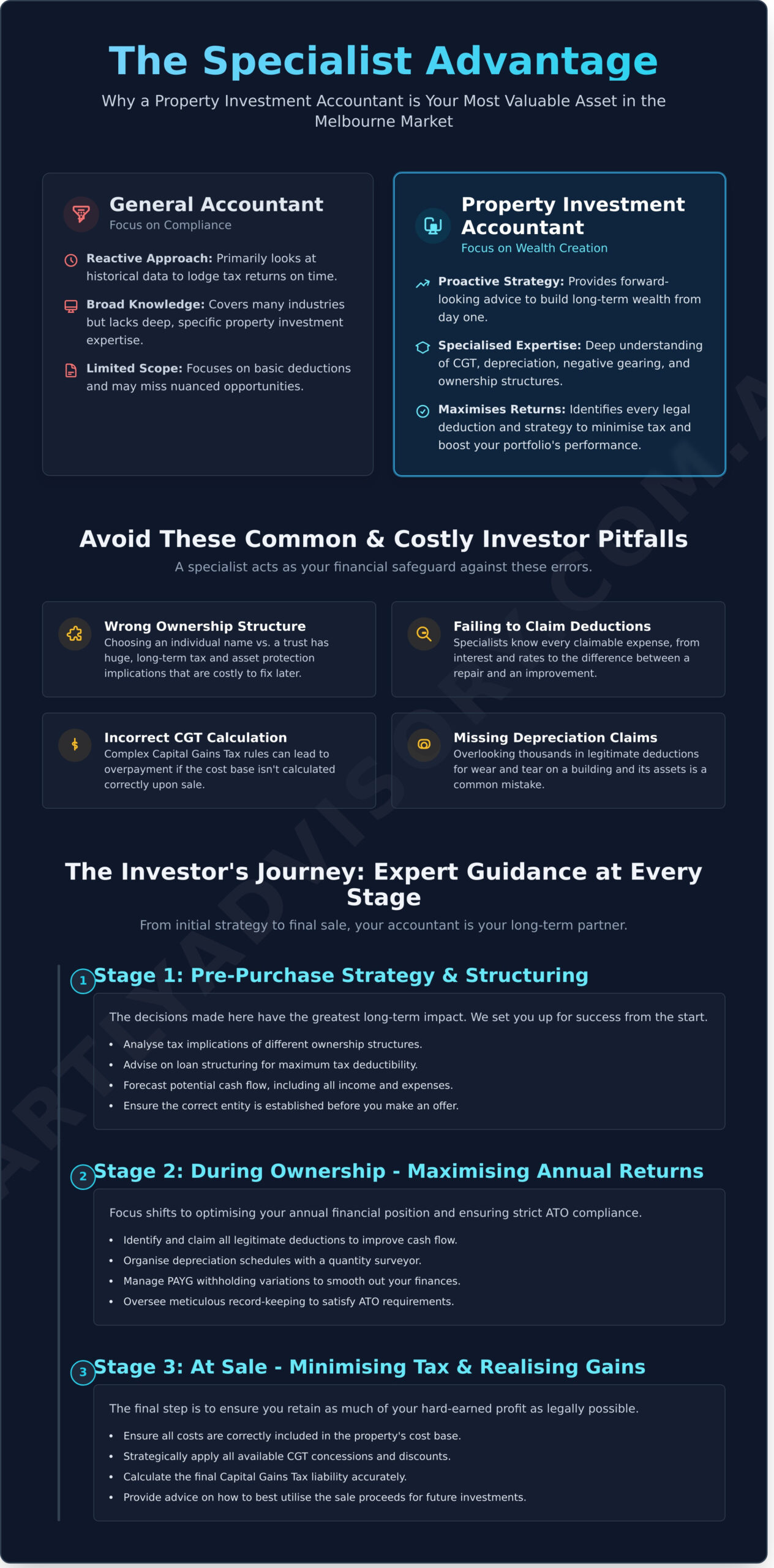 Property Investment Accountant Melbourne: A Guide to Maximising Your Returns - Infographic