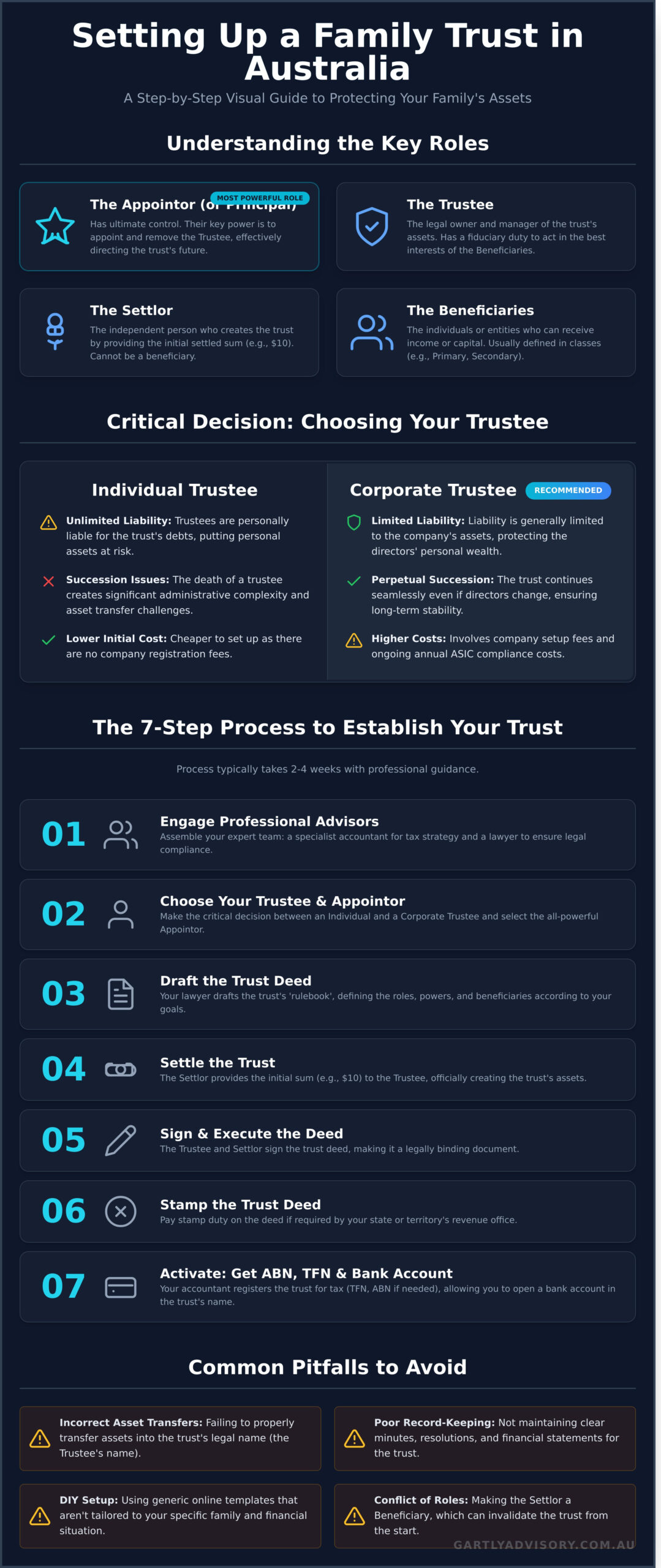 Setting Up a Family Trust in Australia: A Step-by-Step Guide - Infographic
