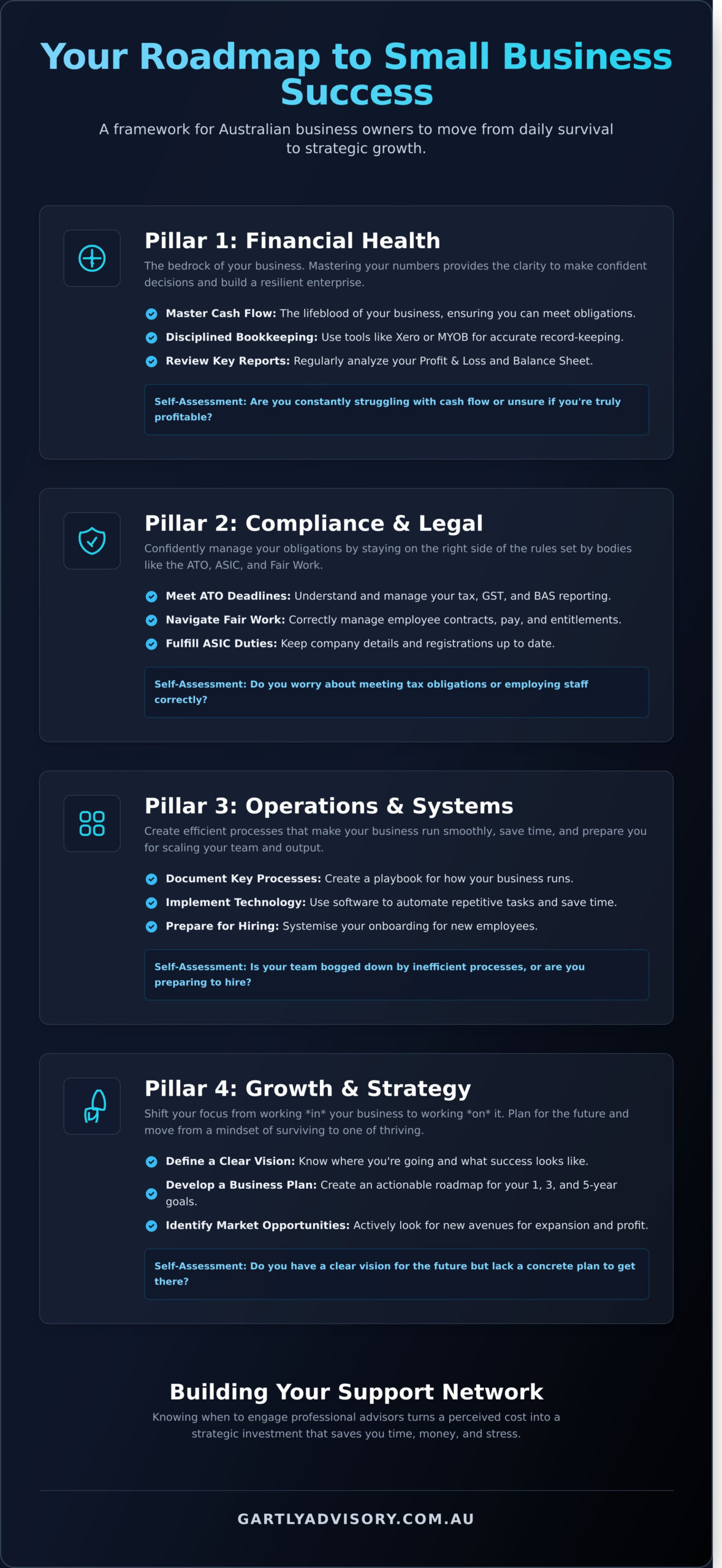 Small Business Help: Your Ultimate Guide to Thriving in Australia - Infographic