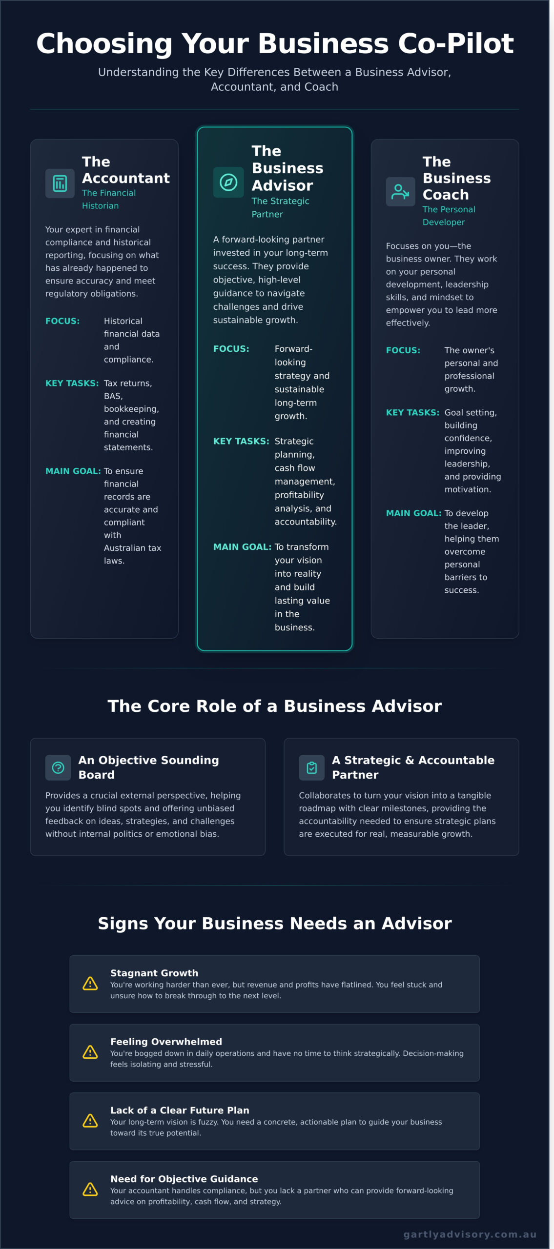 What Does a Business Advisor Do? A Guide for Australian Business Owners - Infographic