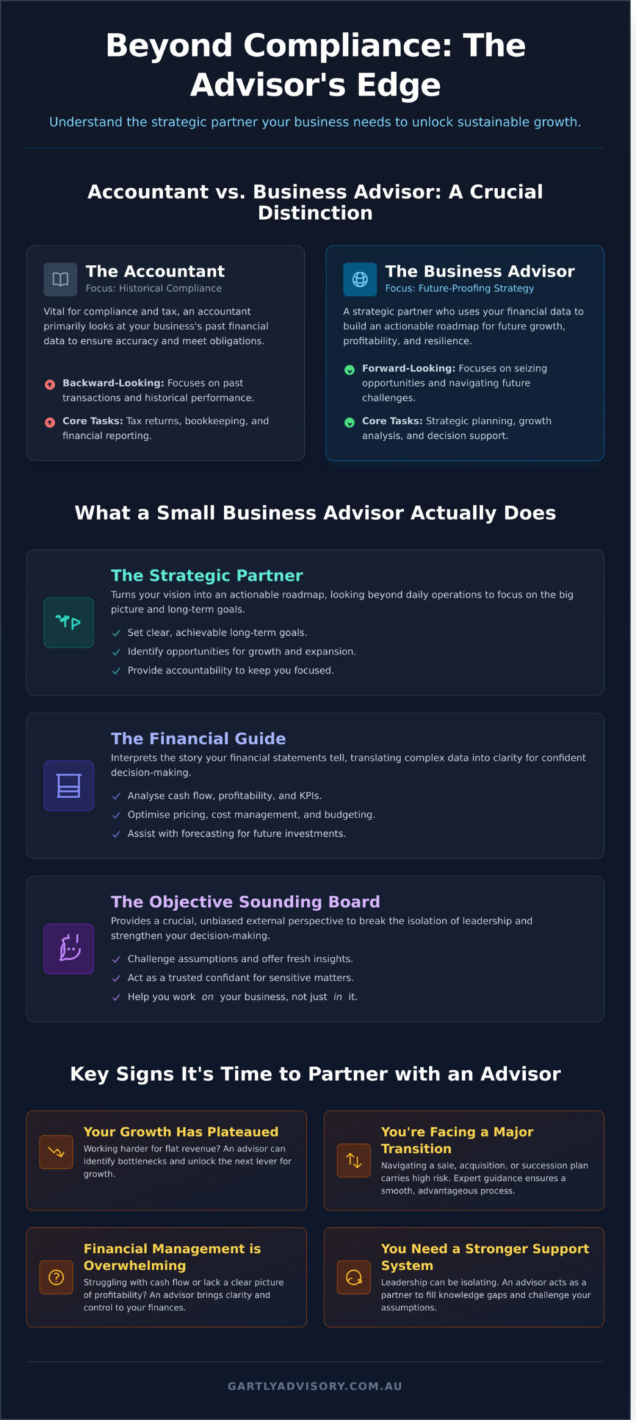What Is a Small Business Advisor & Do You Need One? A Complete Guide ...