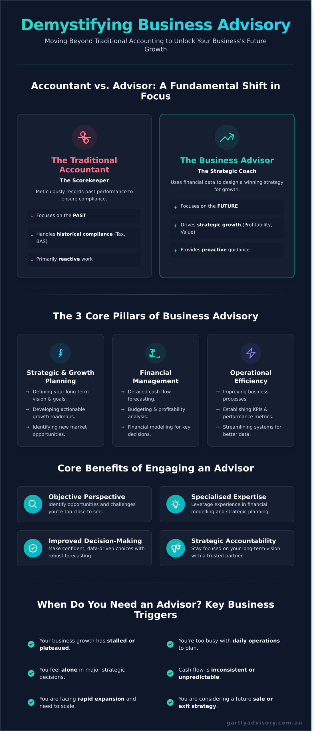 What is Business Advisory? A Complete Guide for SME Owners - Infographic