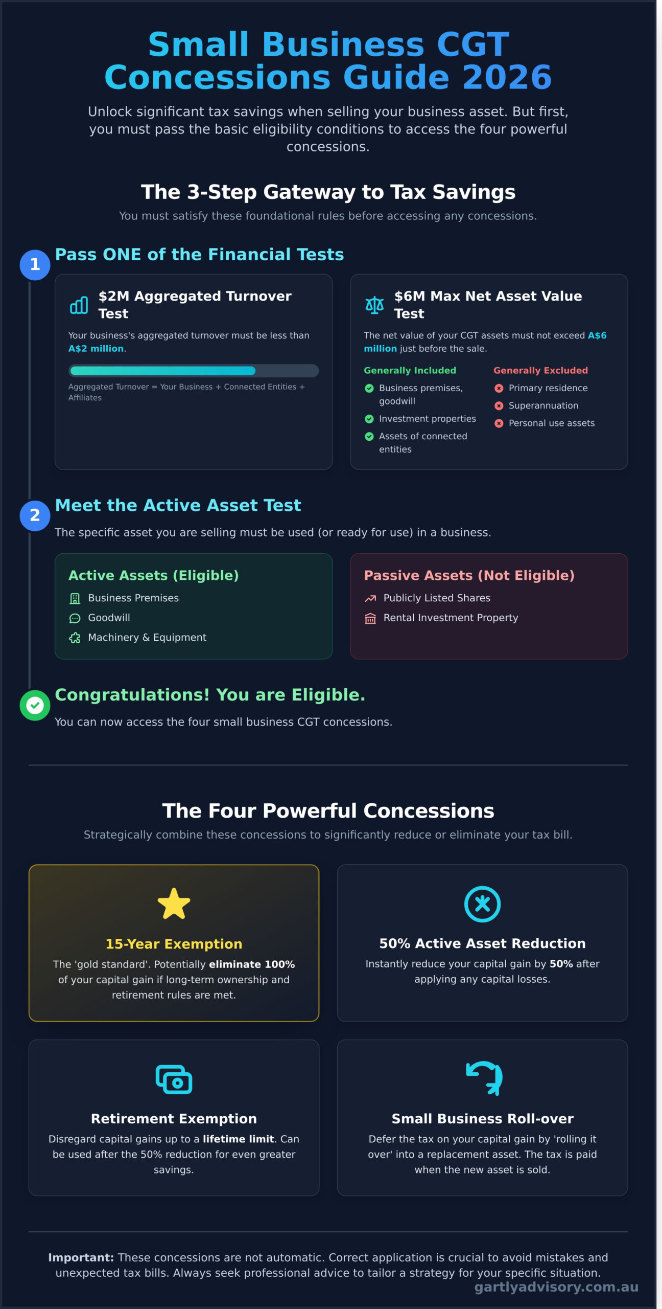 Your Complete Small Business CGT Concessions Guide for 2026 - Infographic