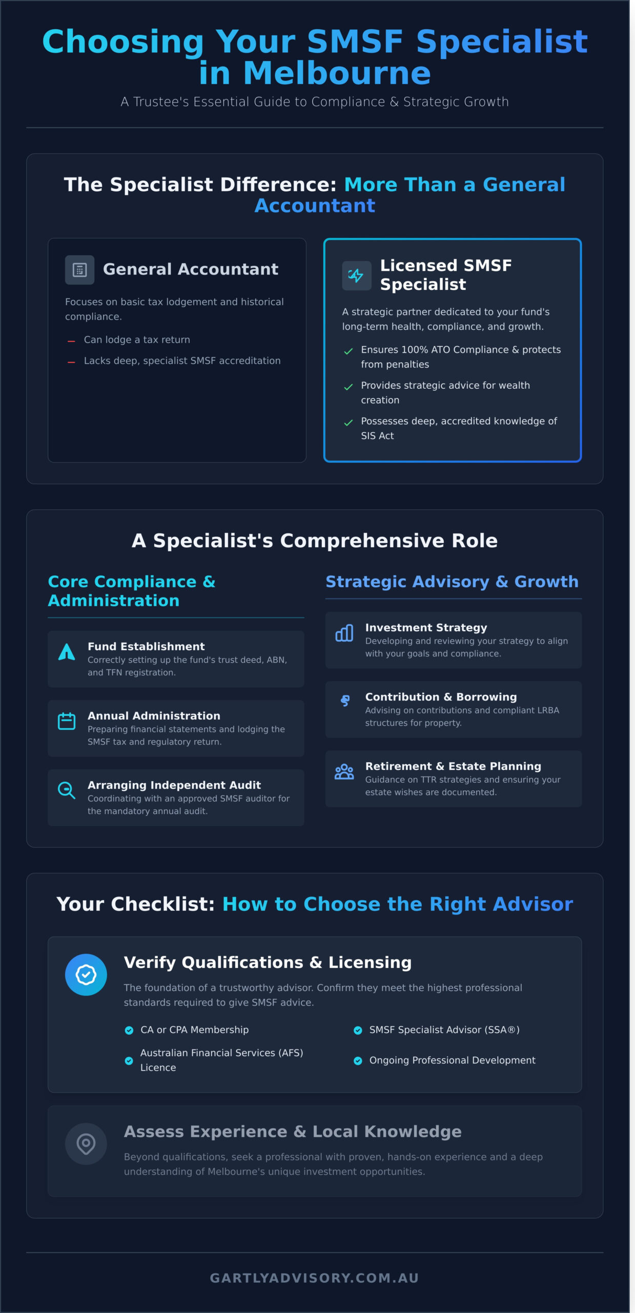 Your Guide to Finding the Best SMSF Specialist in Melbourne - Infographic