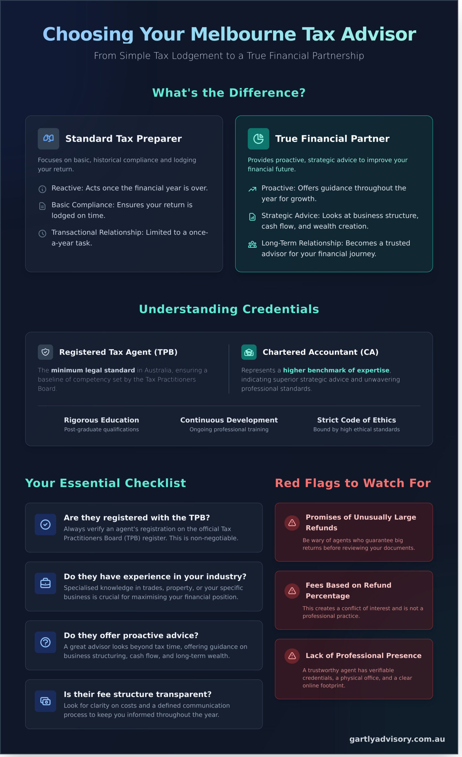 Your Trusted Tax Agent Near Me in Melbourne - Infographic