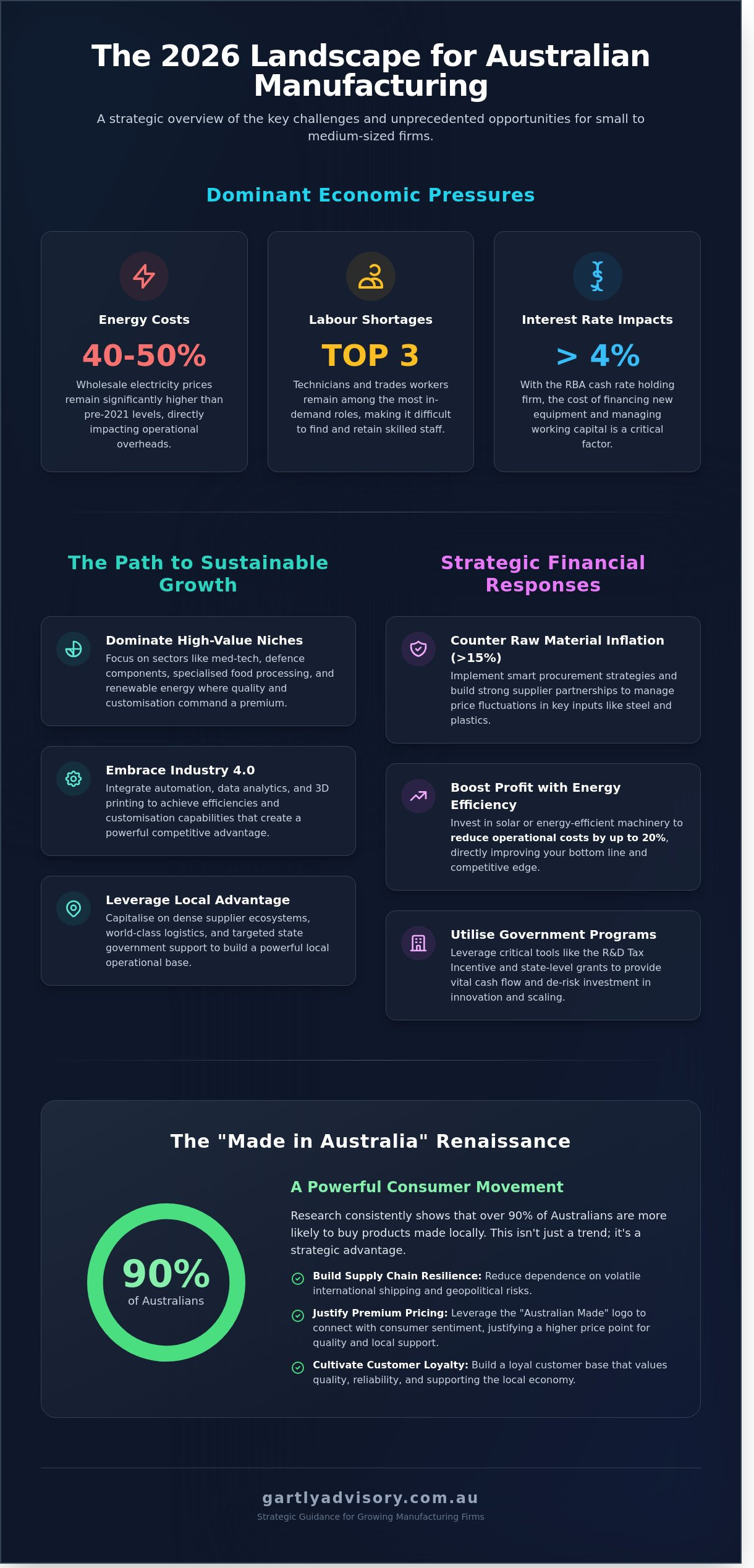 Growing a Small Manufacturing Firm in Australia: The 2026 Strategic Guide - Infographic