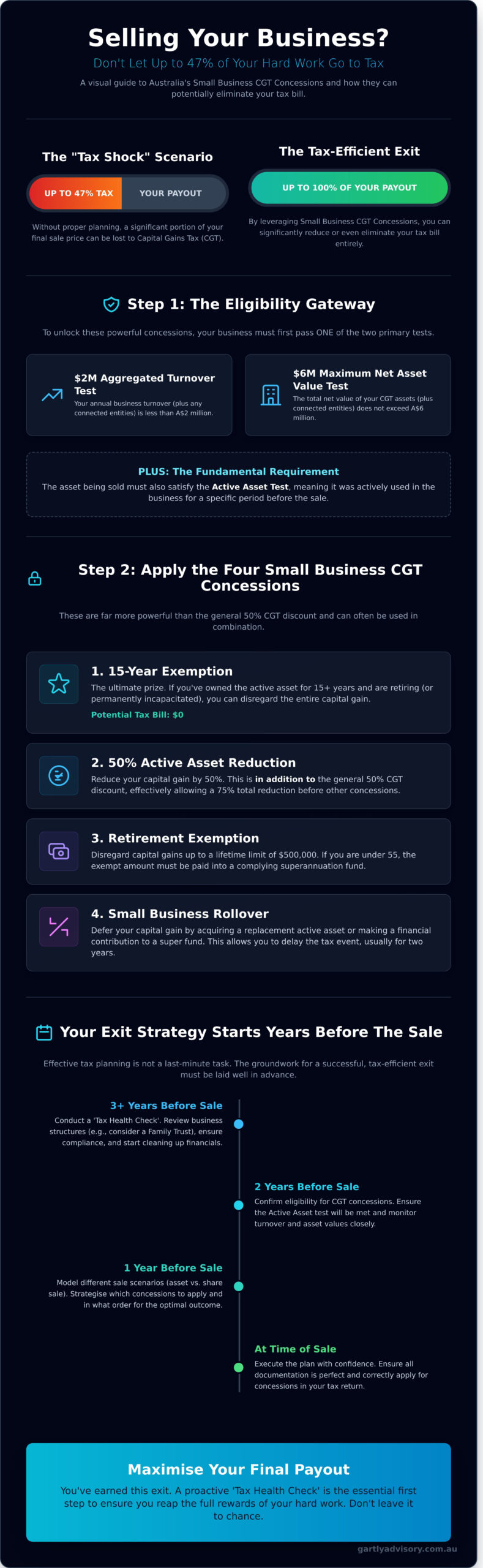How to Minimise Capital Gains Tax on Business Sale: A 2026 Guide for Australian Owners - Infographic