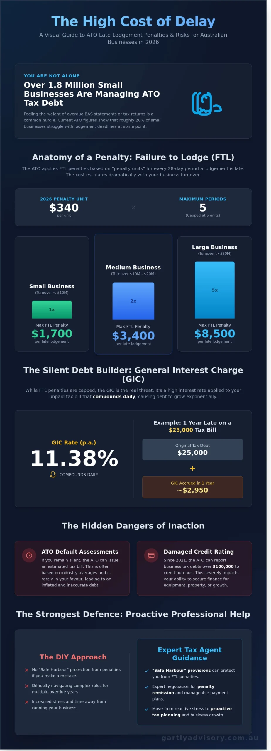 Late Tax Return Help for Business: A Step-by-Step Guide to Getting Back on Track - Infographic