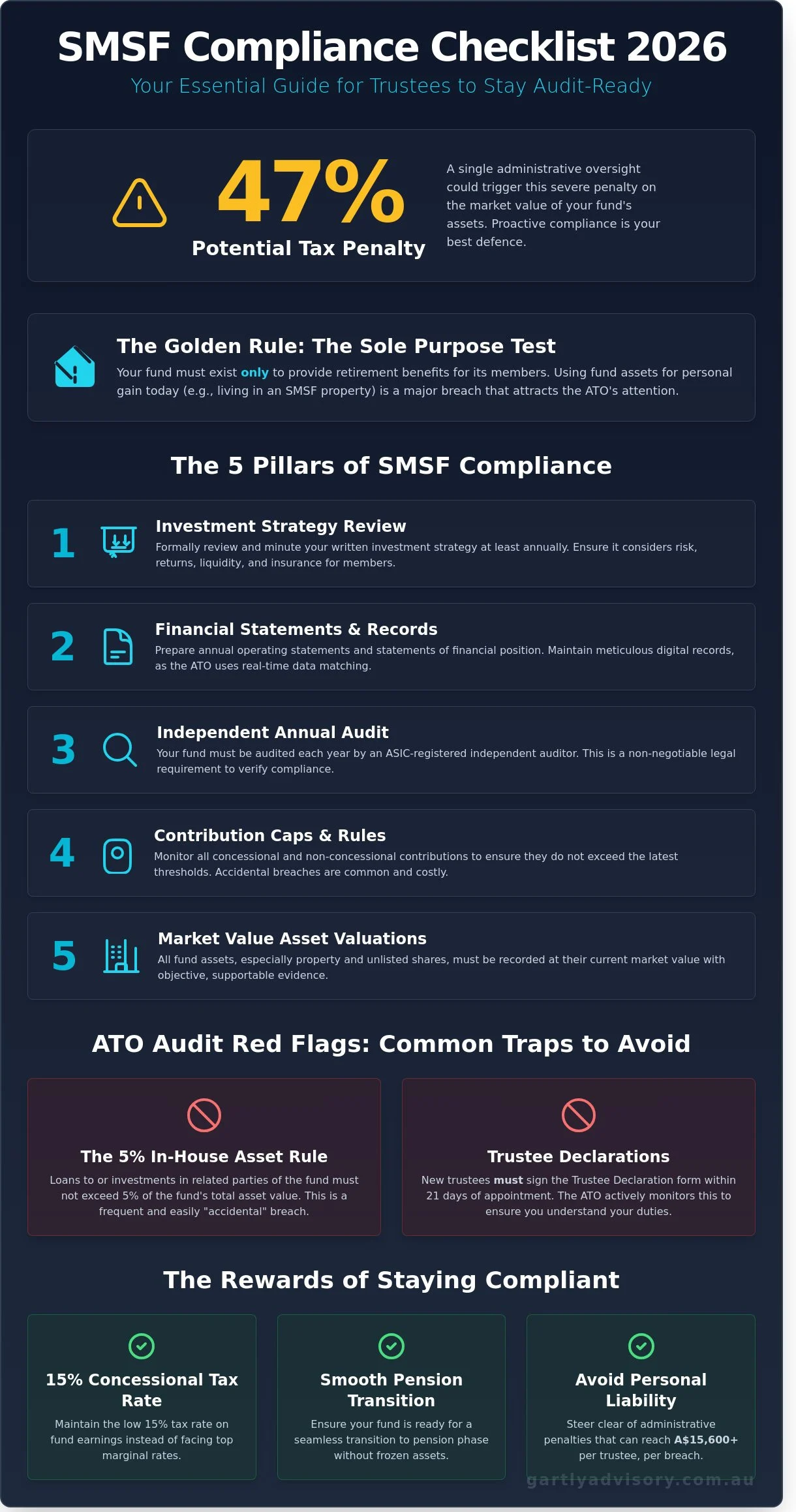SMSF Compliance Checklist 2026: A Practical Guide for Australian Trustees - Infographic