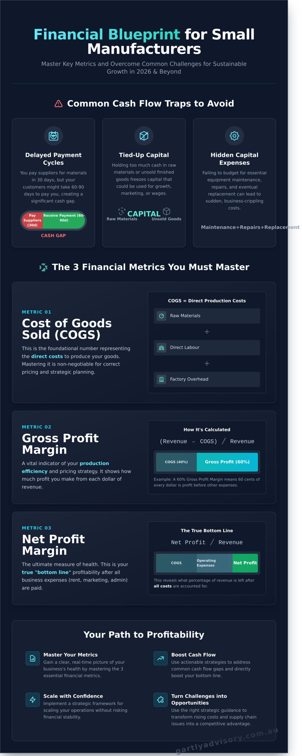 Your Guide to Running a Profitable Small Manufacturing Business in Australia (2026) - Infographic