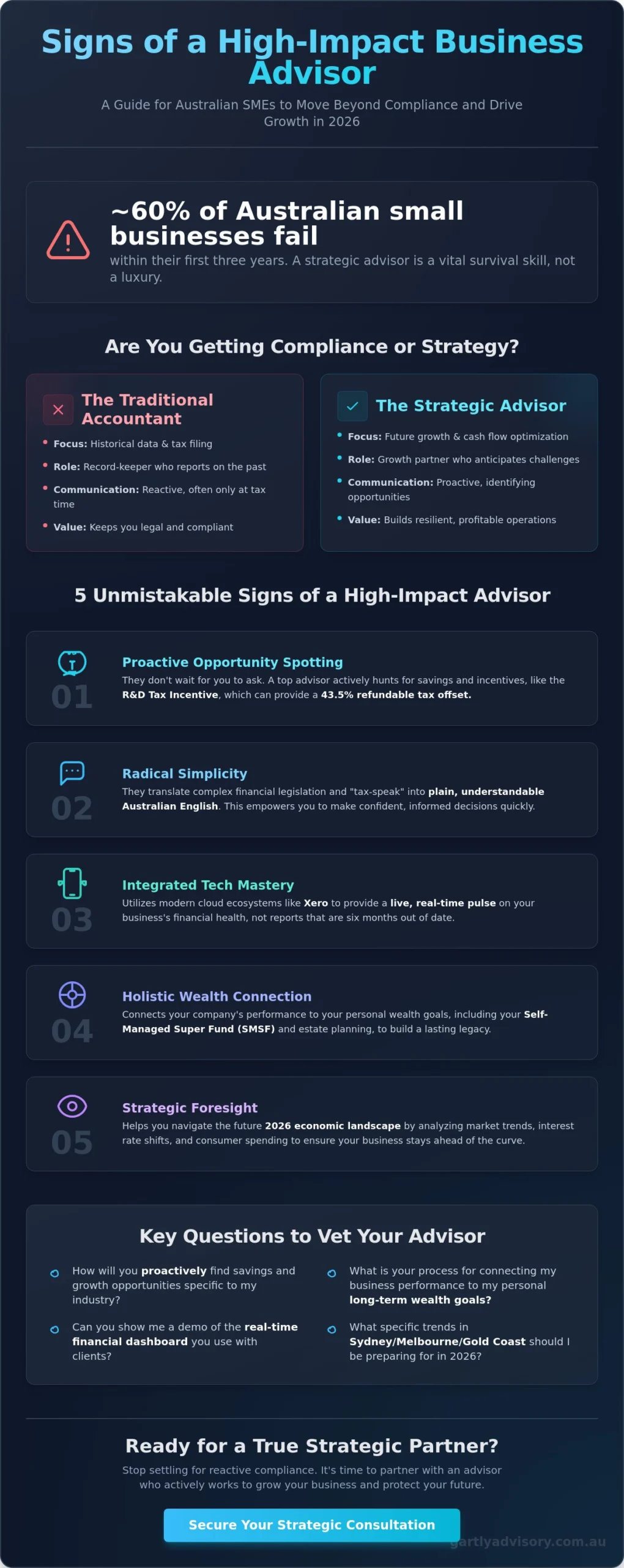 7 Signs of a Good Business Advisor for Melbourne, Sydney, and Gold Coast Owners in 2026