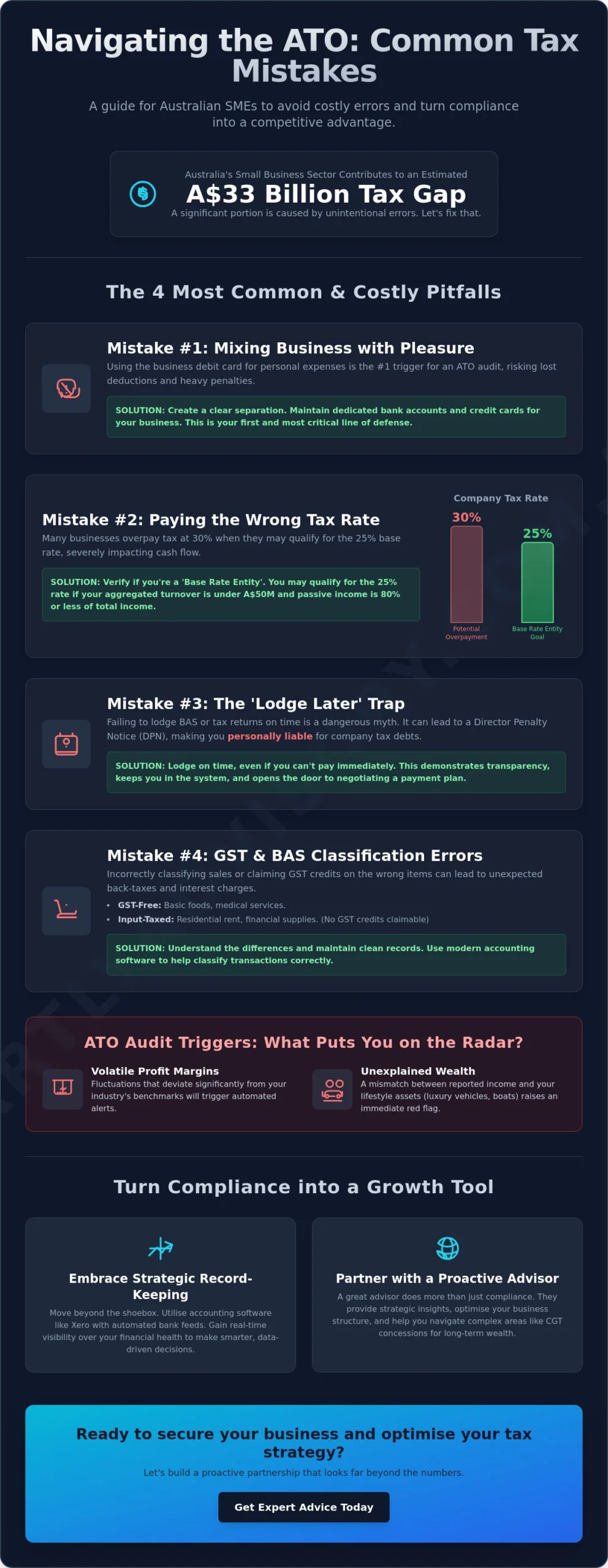 Avoiding Common Small Business Tax Mistakes in Melbourne, Sydney, and the Gold Coast