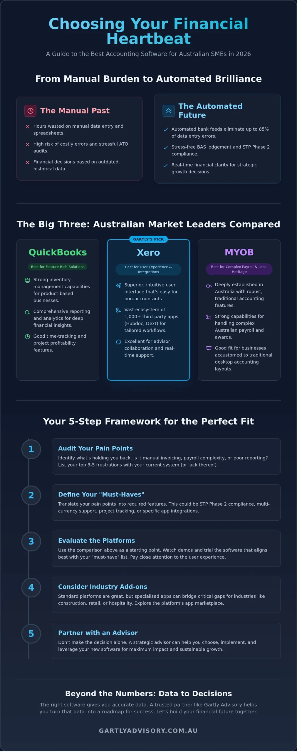 Best Accounting Software for Small Business Australia: 2026 Buyer’s Guide - Infographic