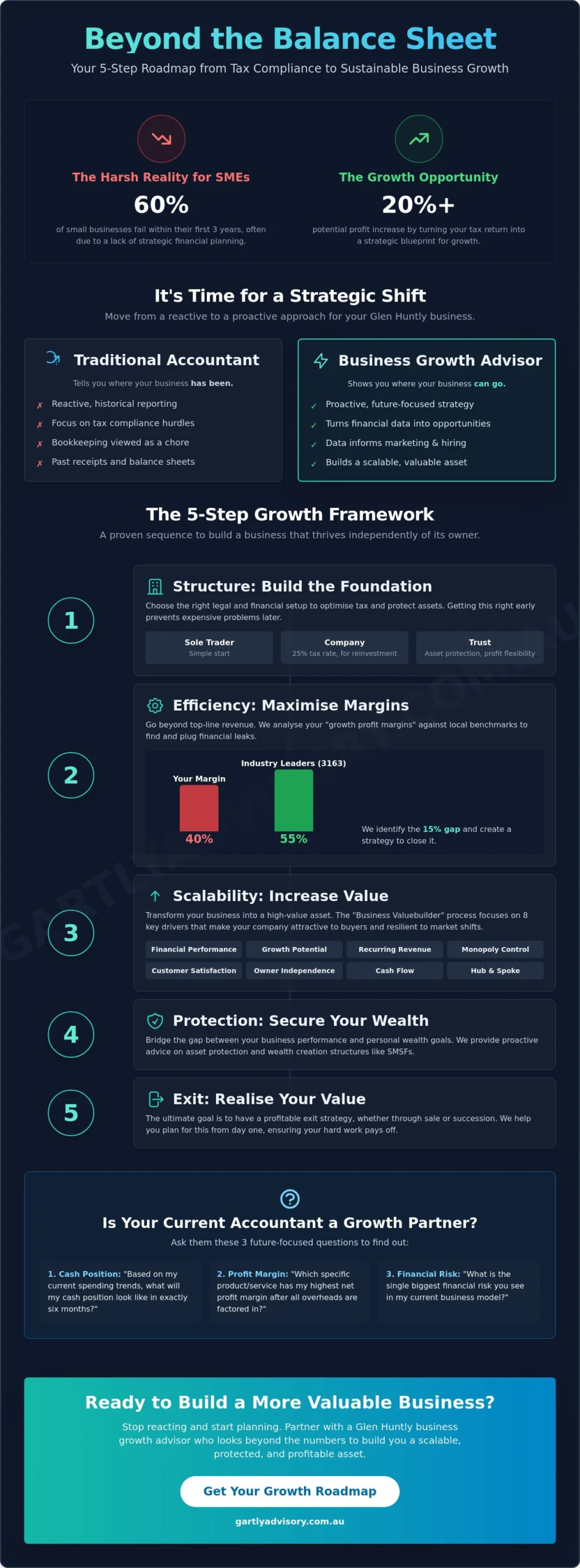 Business Growth Advisor Glen Huntly: Strategic Guidance for Melbourne SMEs