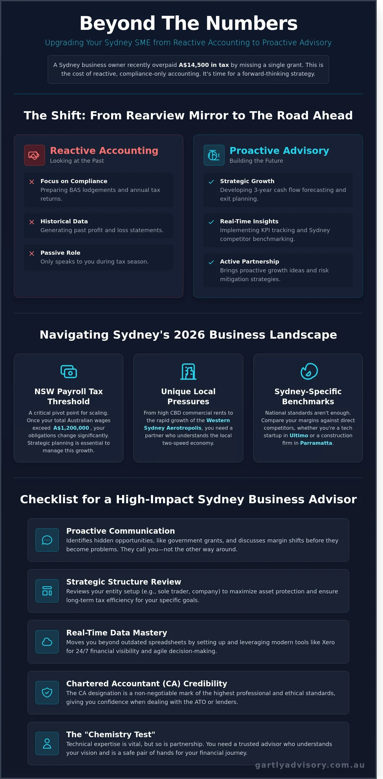 Choosing the Best Business Advisory Services in Sydney: A 2026 Guide for Ambitious SMEs - Infographic