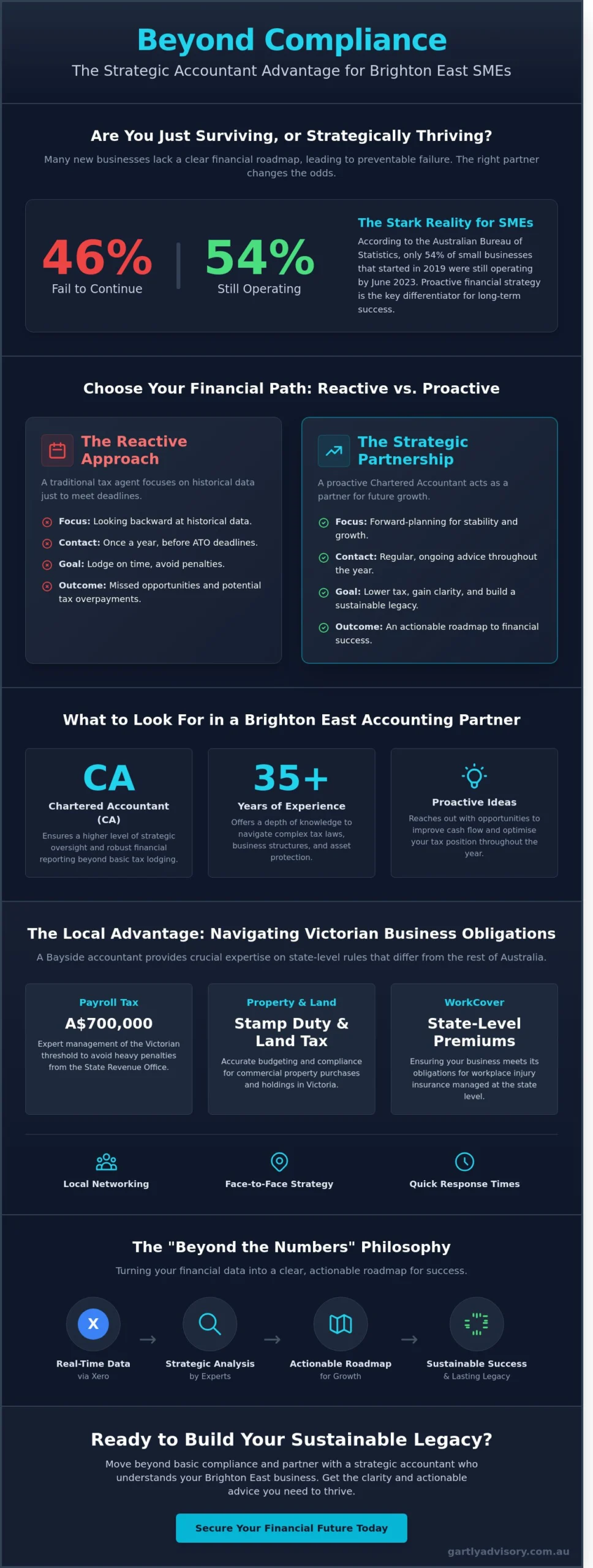 Expert Business Accountant in Brighton East: Strategic Advice for Local SMEs