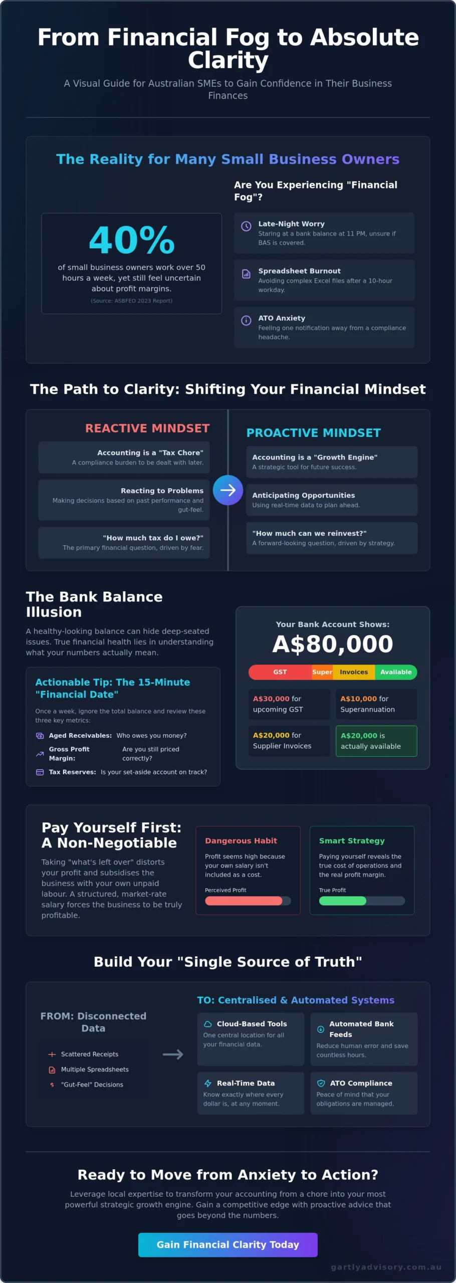 How to Feel Confident About Your Business Finances: A Guide for Melbourne & Sydney Owners