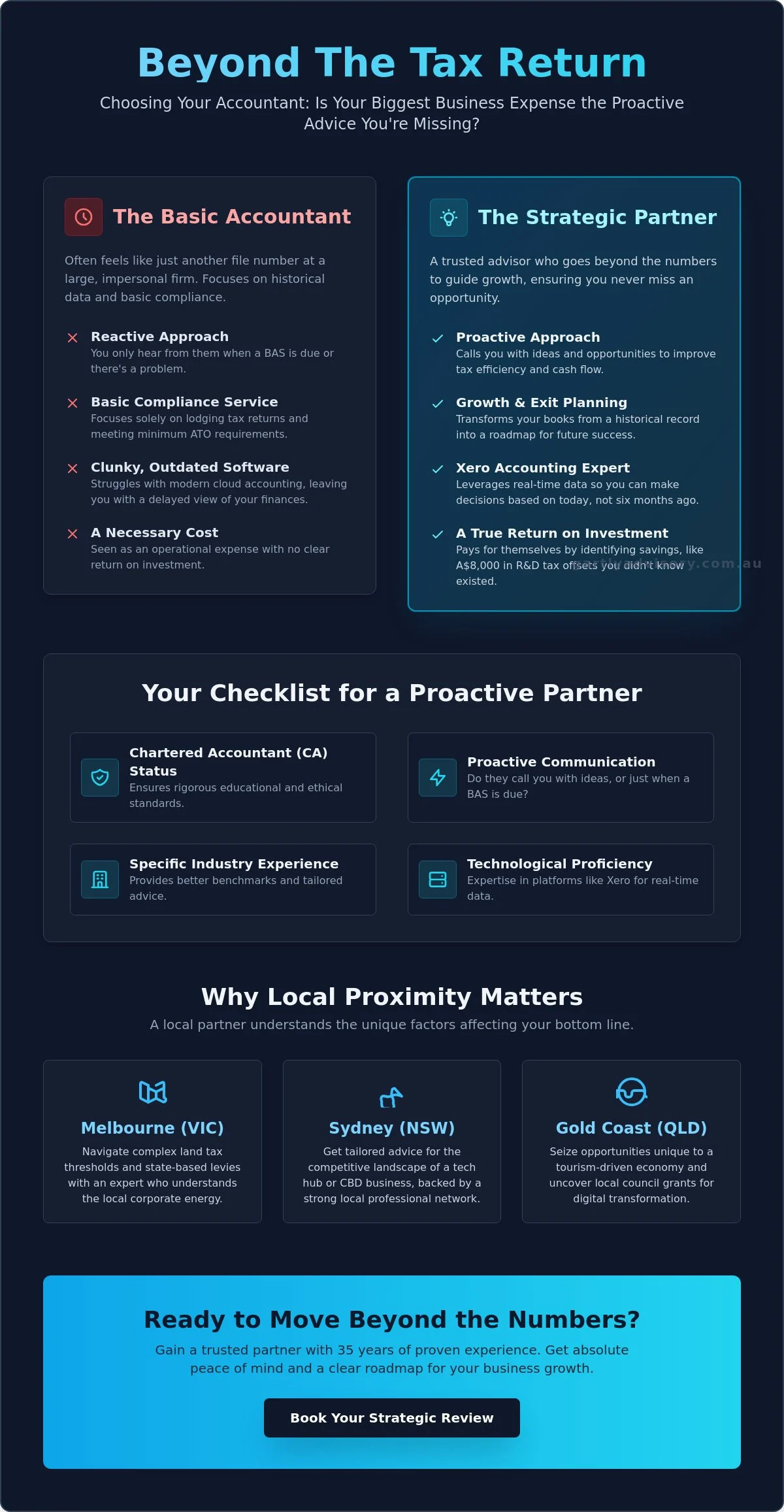 Local Accountant for Small Business Near Me: A Guide for Melbourne, Sydney, and Gold Coast Owners