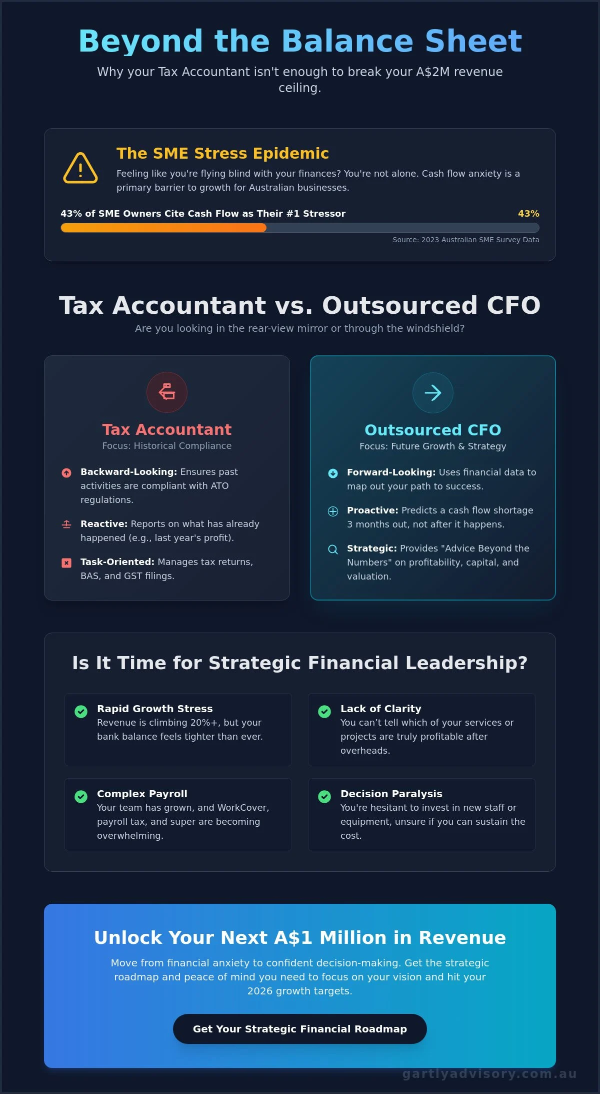 Outsourced CFO Services Gold Coast: The 2026 SME Buying Guide