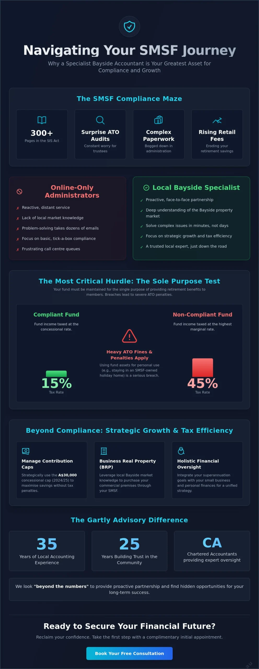 SMSF Accountant Bentleigh: Local Strategic Advice for Your Retirement Fund