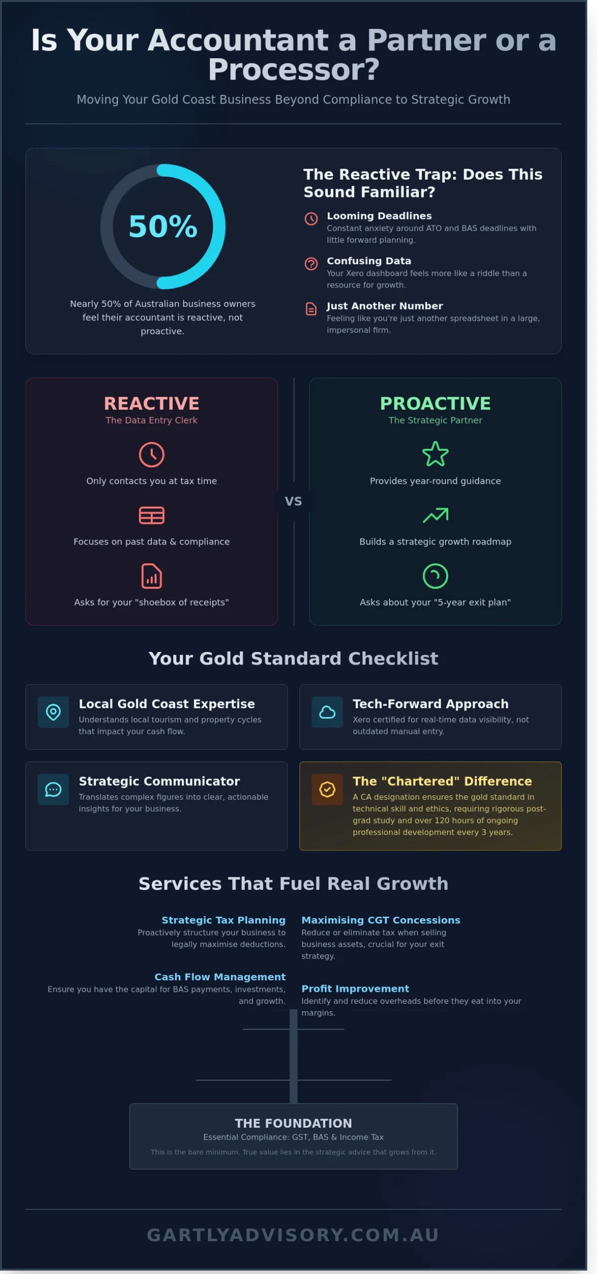 Small Business Accountant Gold Coast: Your Guide to Finding a Trusted Partner in 2026 - Infographic