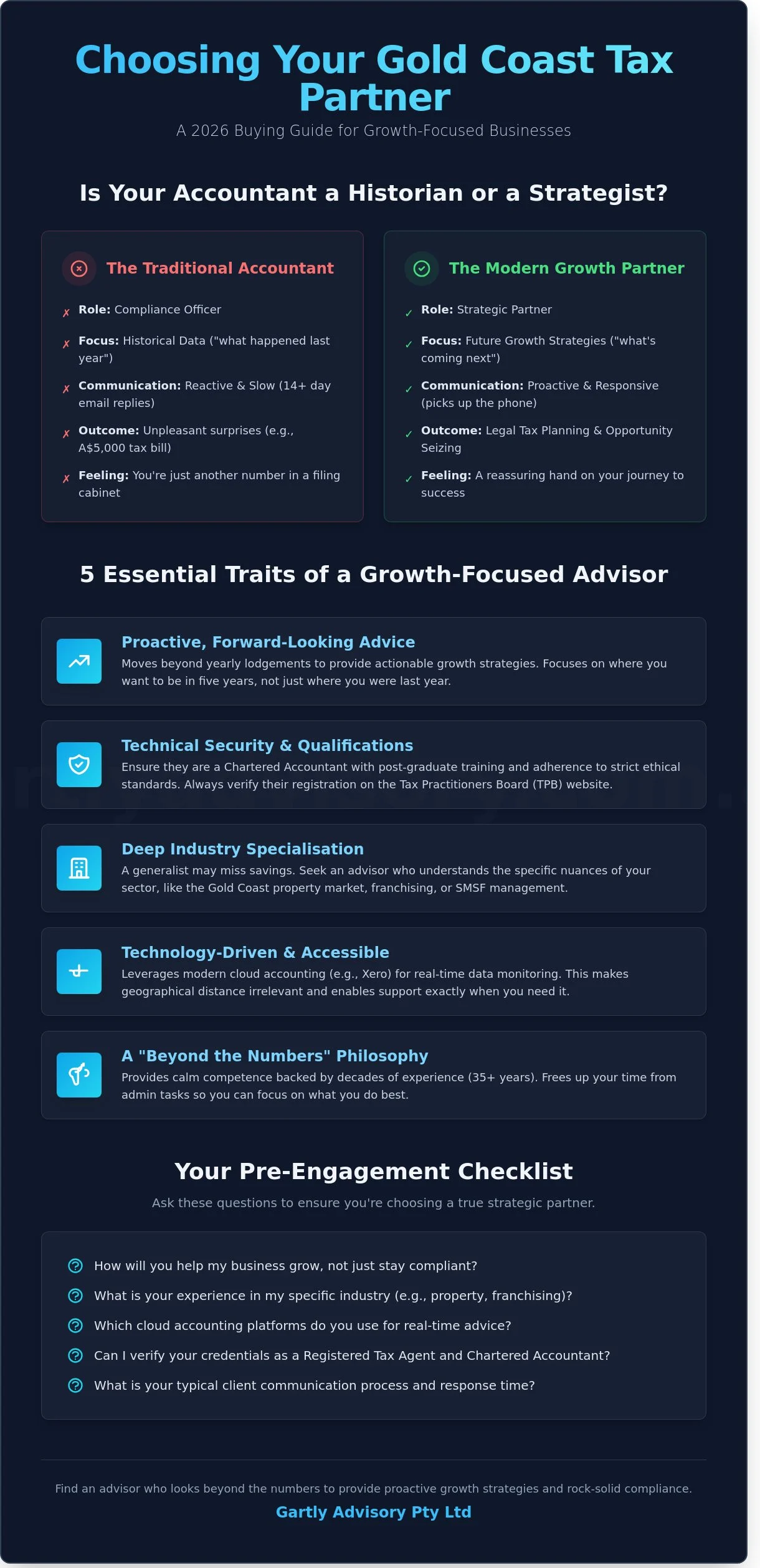 Tax Agent Near Me: A Gold Coast Business Owner’s Guide to Finding the Right Partner in 2026 - Infographic