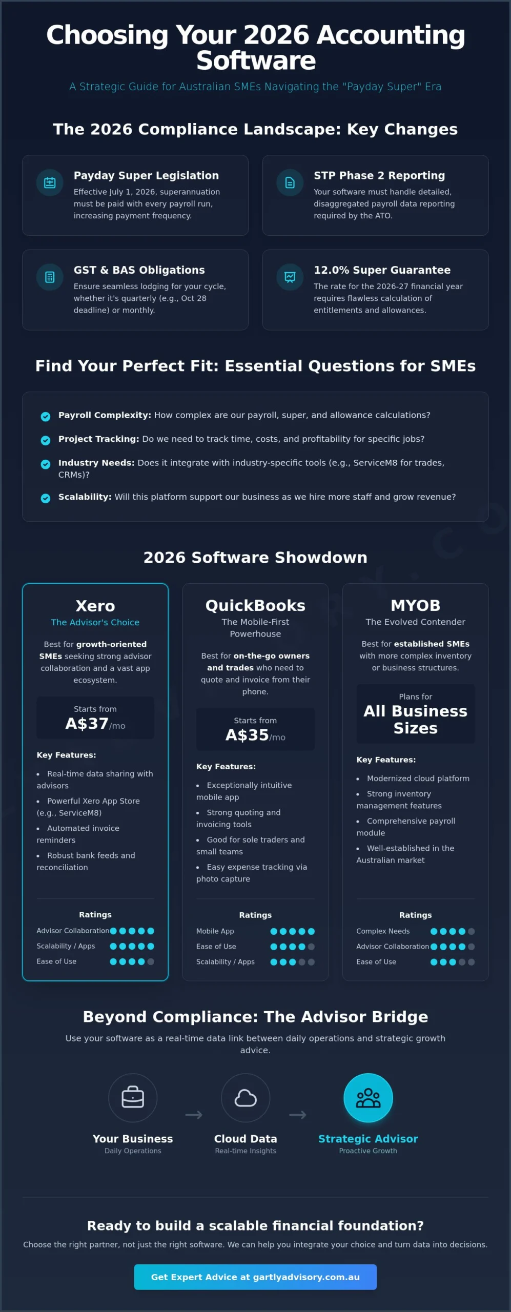 Accounting Software for Small Business: A 2026 Australian Buying Guide