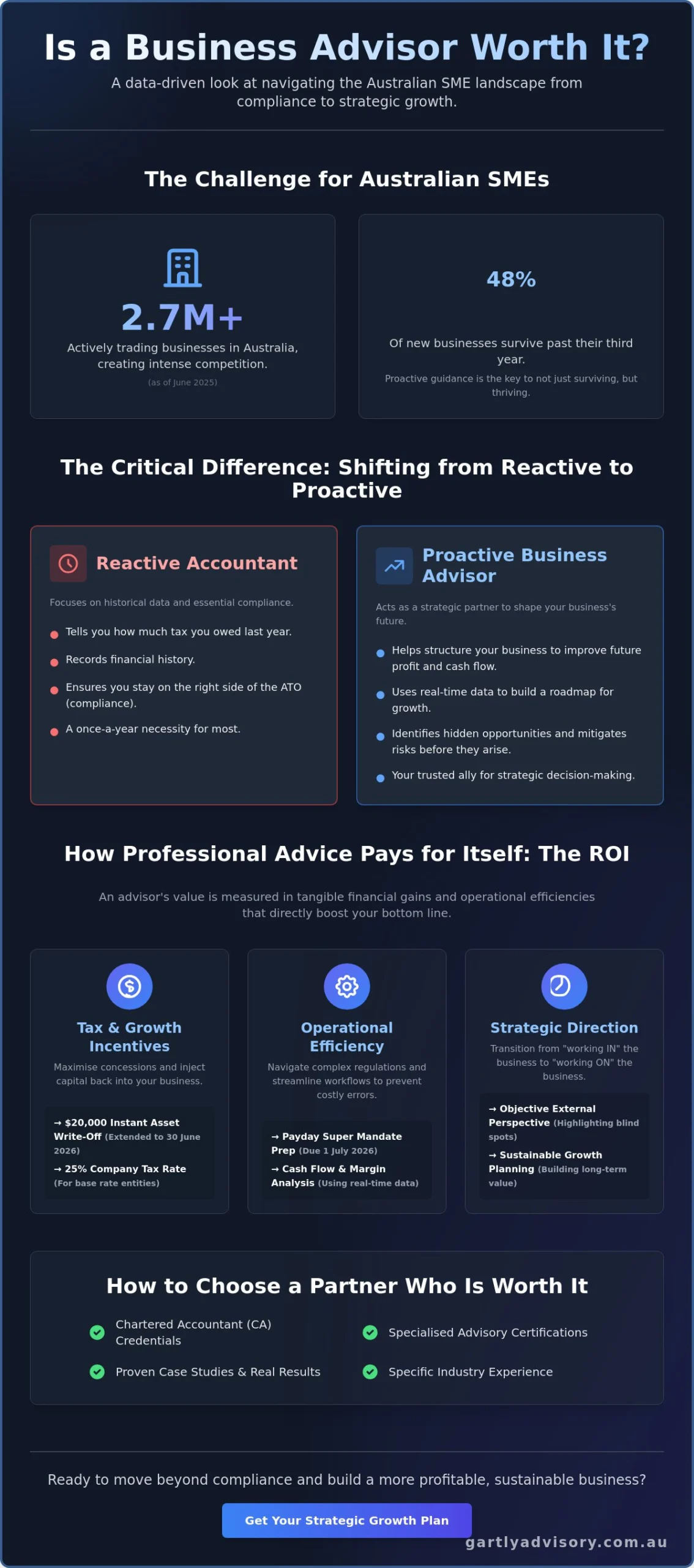 Is Hiring a Business Advisor Worth It? A Guide for Ambitious Australian SMEs