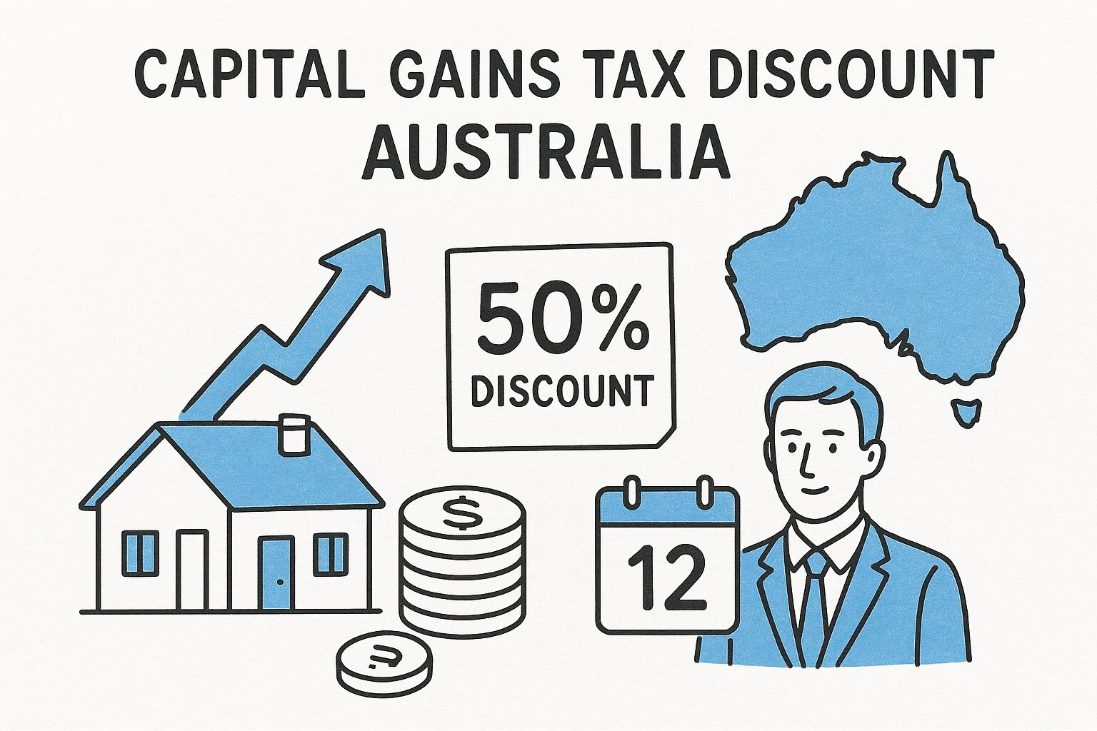 Capital Gains Tax Discount Australia: How It Works & Who Qualifies