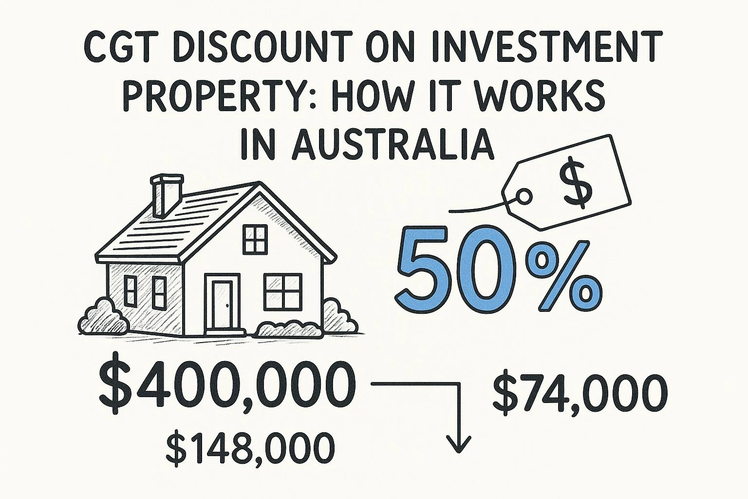 cgt-discount-on-investment-property CGT Discount on Investment Property: How It Works in Australia
