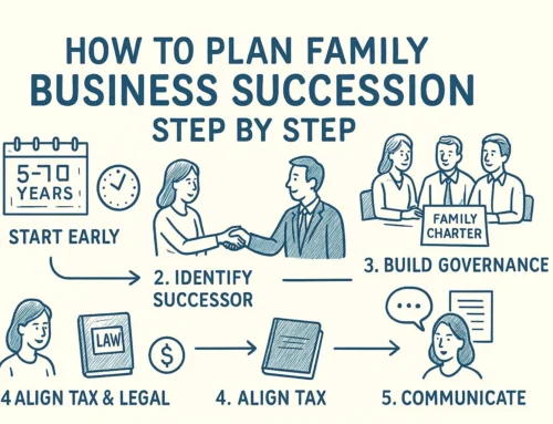 How to Plan Family Business Succession, Step by Step