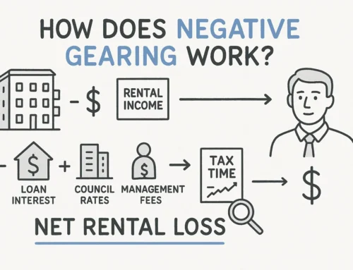 How Does Negative Gearing Work? A Step-by-Step Breakdown
