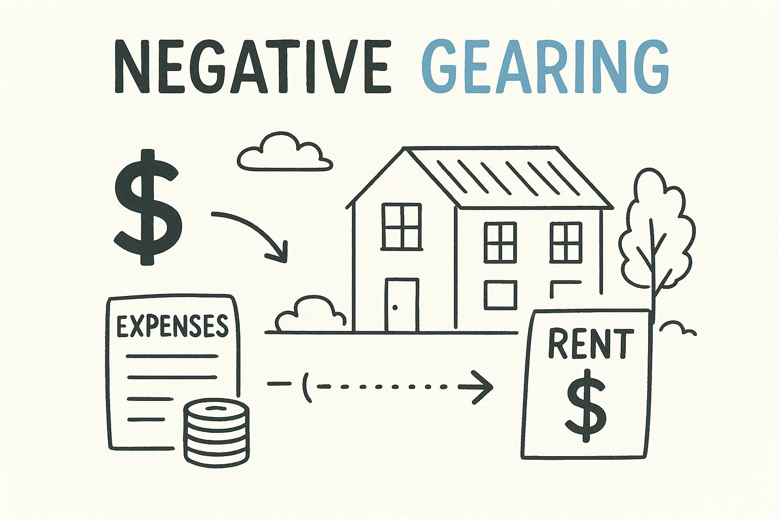 negative-gearing-explained-simply Negative Gearing Explained Simply (No Jargon, Just Facts)